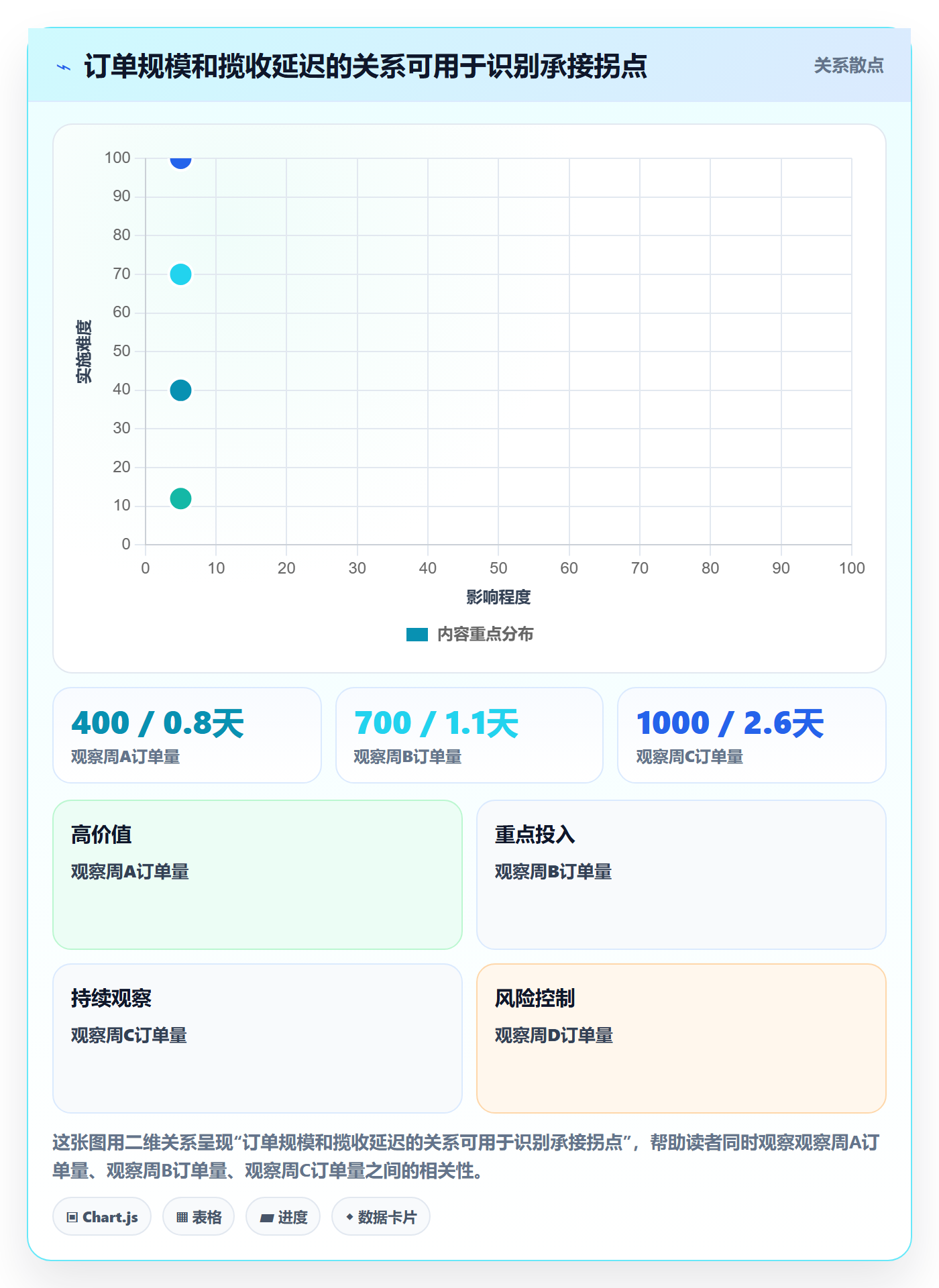 temu数据方法：用履约物流支撑趋势观察判断