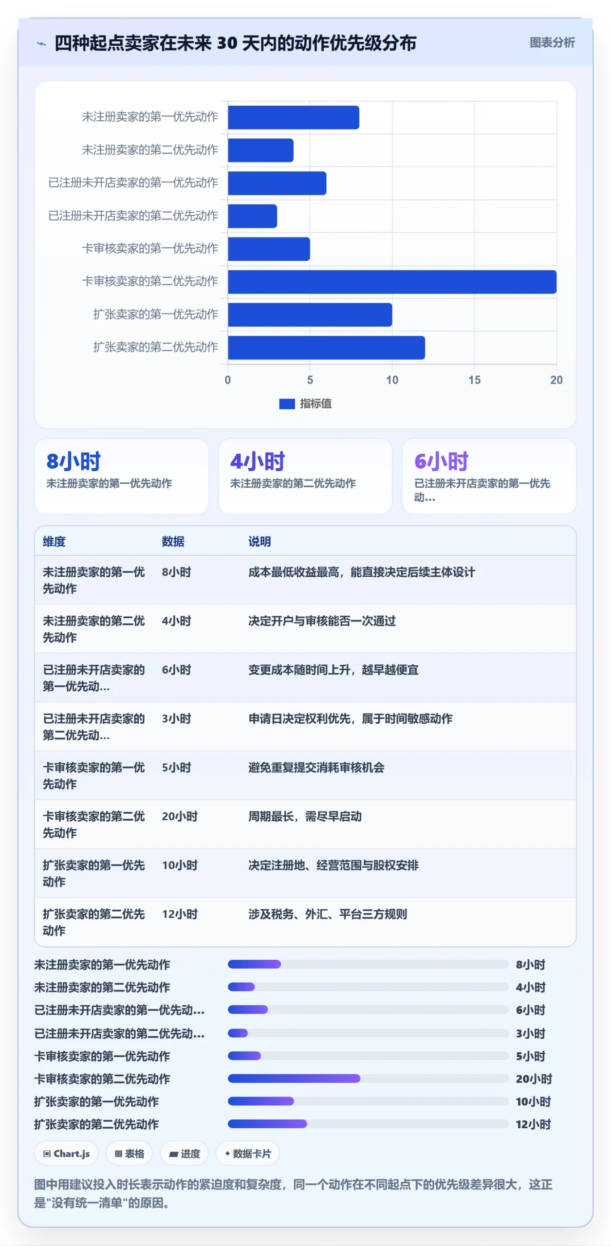 跨境电商一站式服务优化清单：公司注册与常见误区的关键动作