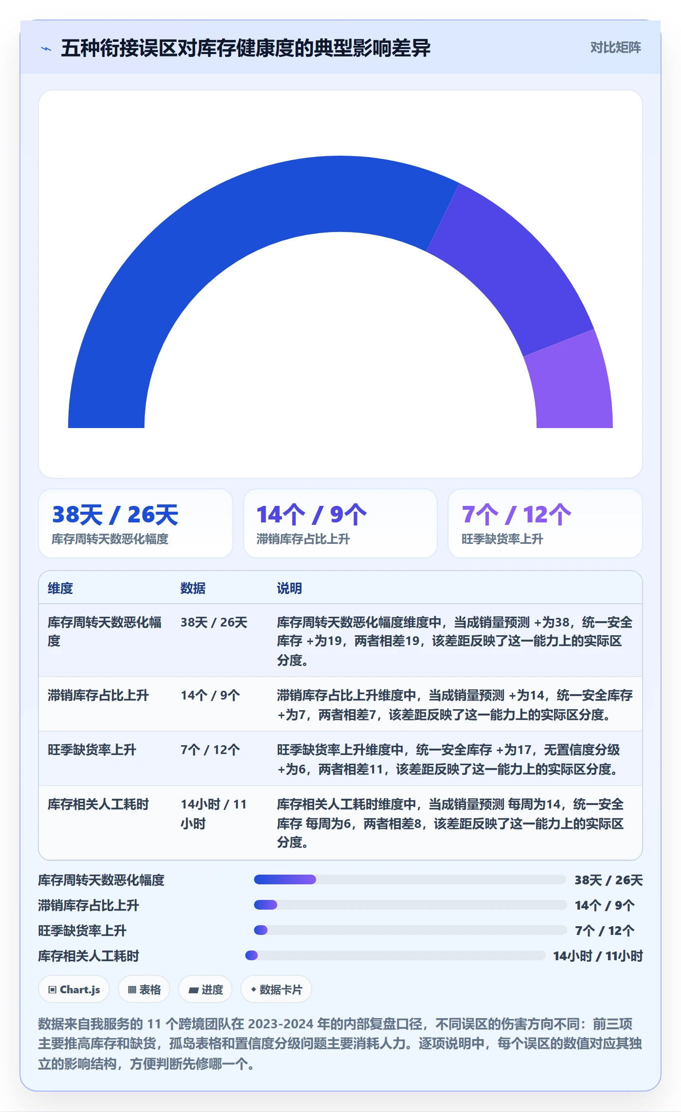 跨境电商运营规划方法：库存计划与趋势观察如何衔接