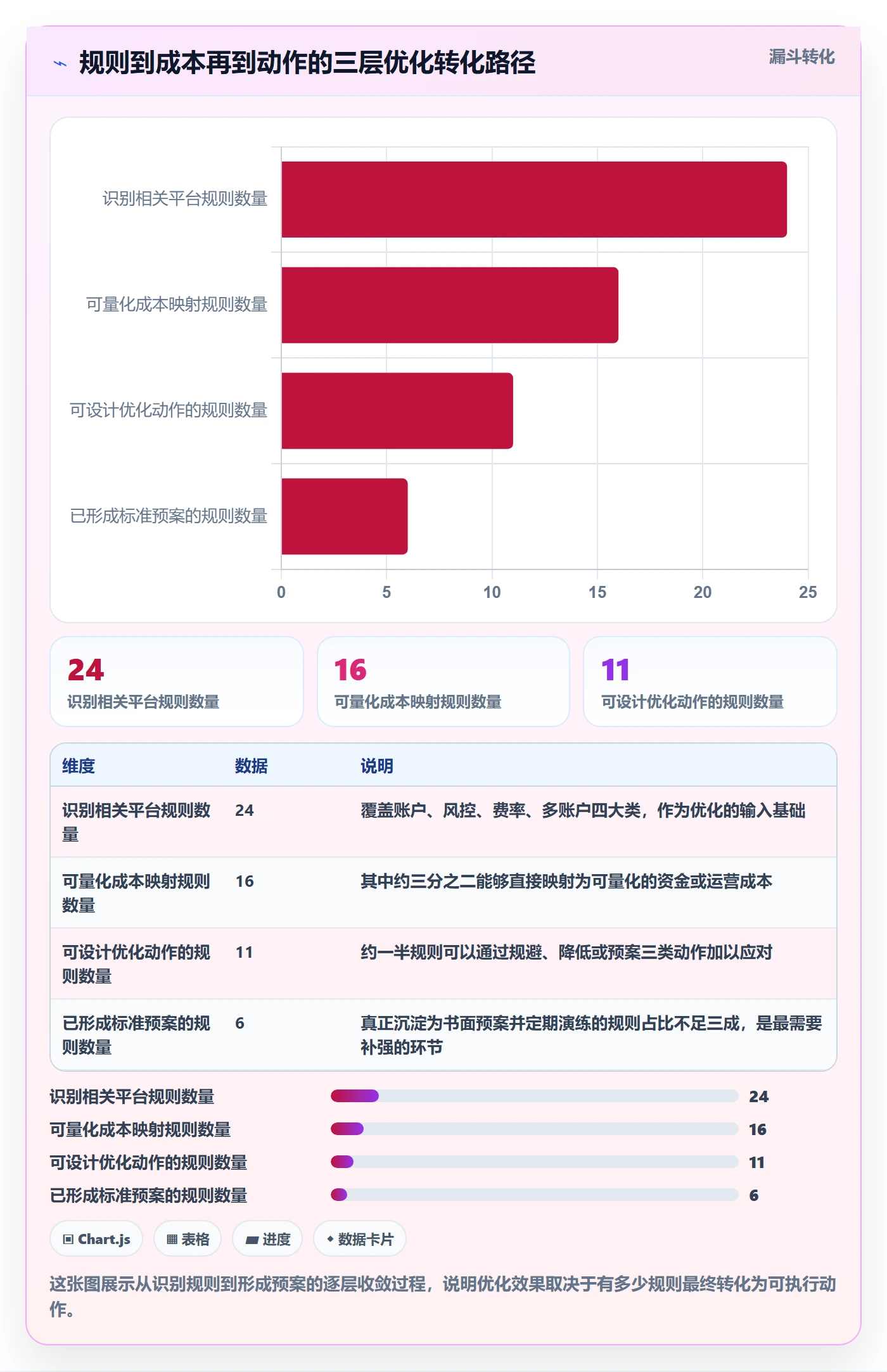 跨境电商一站式服务怎么优化？先从支付收款的平台规则入手