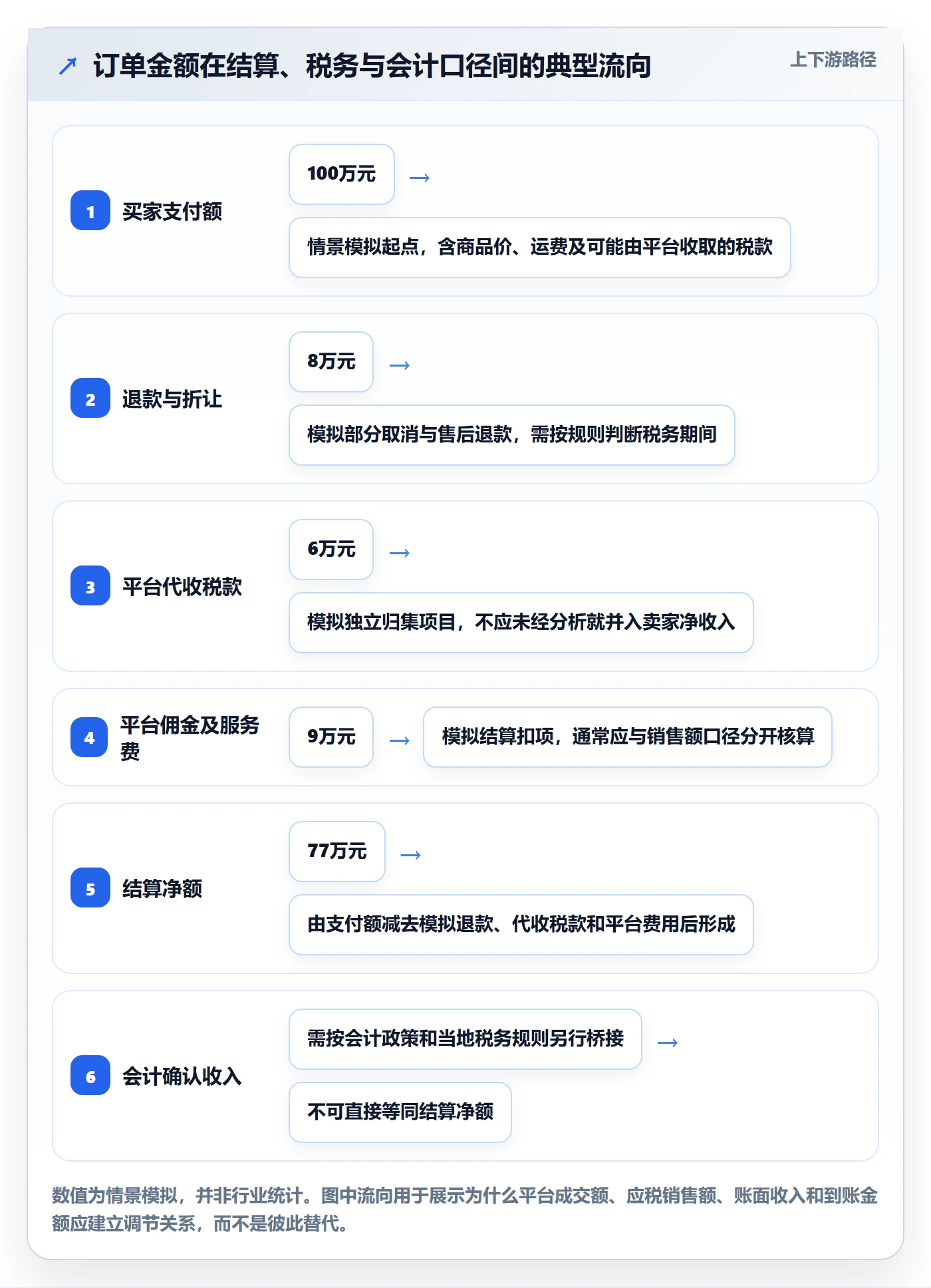 跨境电商实施路径：税务合规如何完成精细化运营