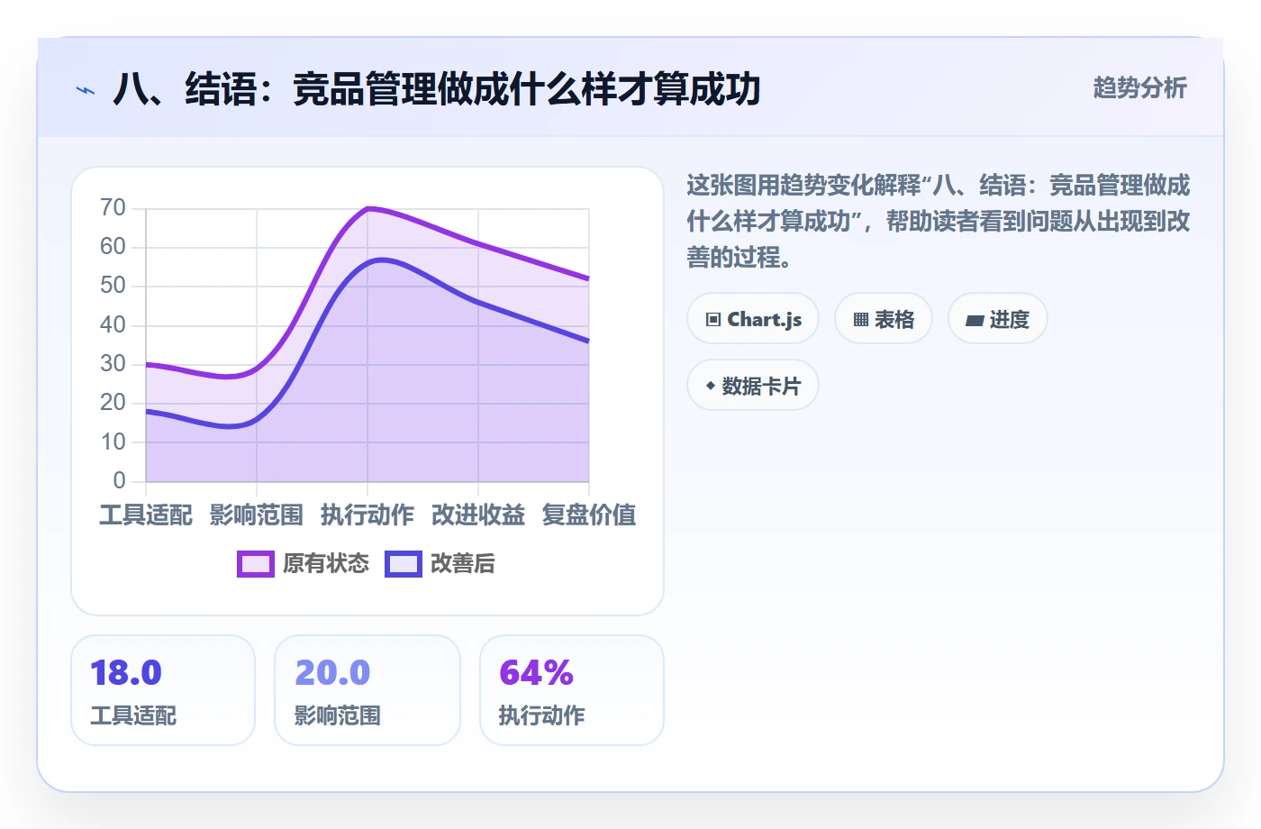 八、结语:竞品管理做成什么样才算成功