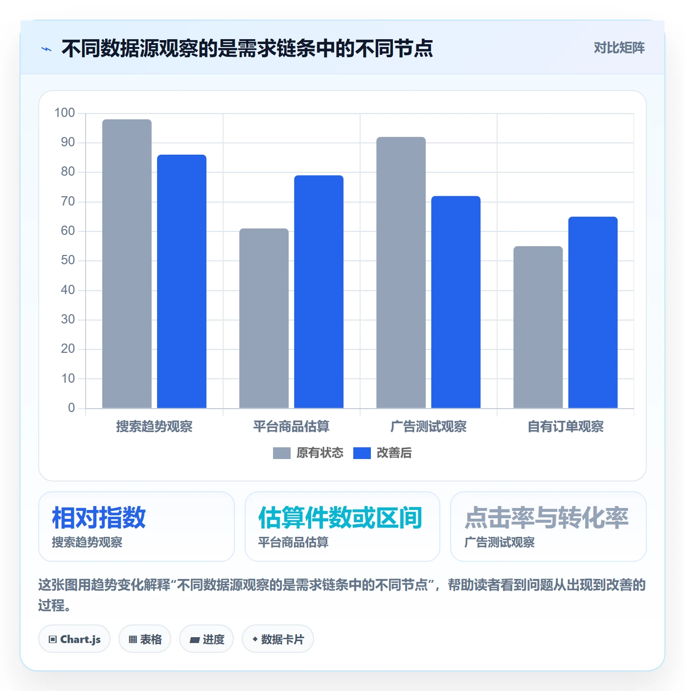 跨境电商执行标准：选品策略环节如何体现工具对比