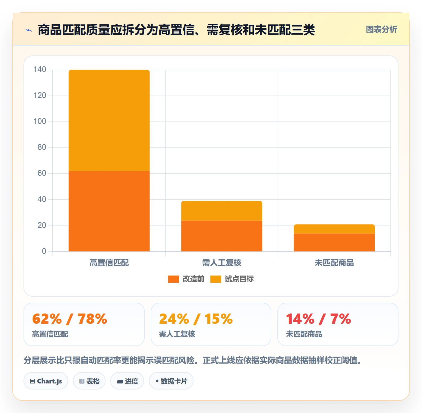 电商数据查询网站改造重点：从平台榜单推进日常管理