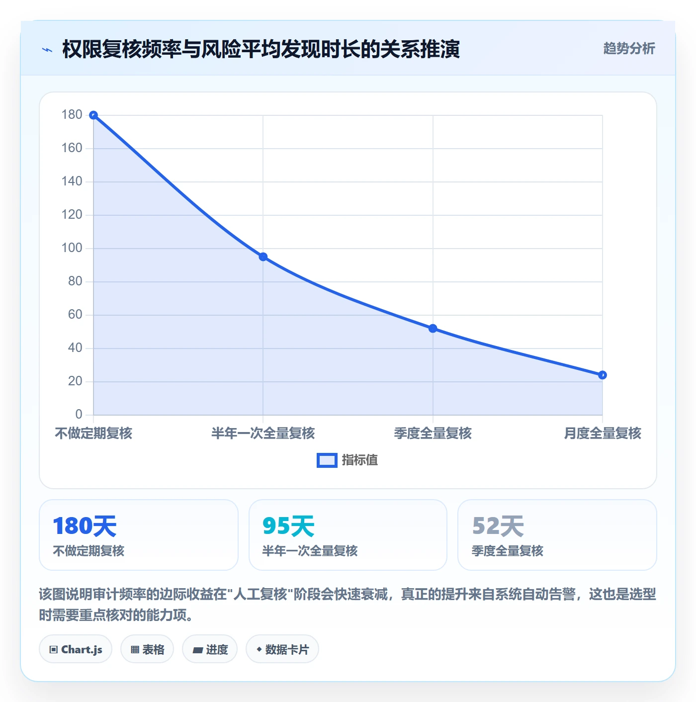 erp跨境电商执行标准：权限管理环节如何体现账号安全