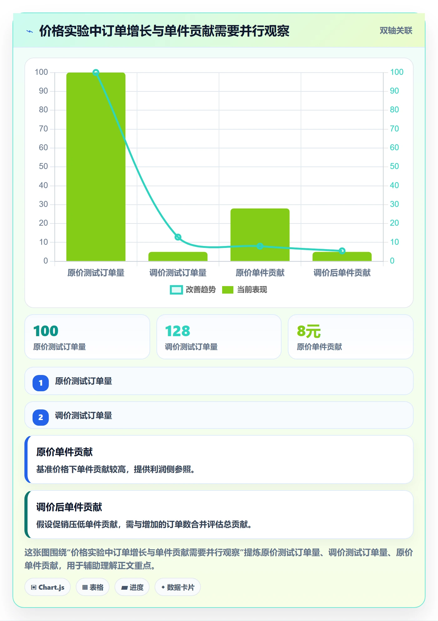 temu基础课：选品定价相关的风险排查一次讲透