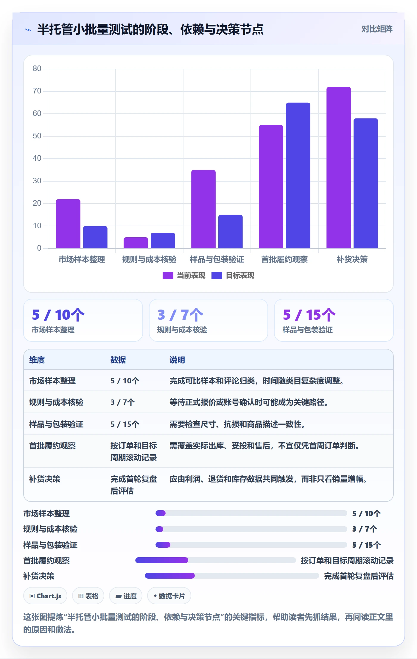 想做好temu，先掌握市场调研中的半托管模式