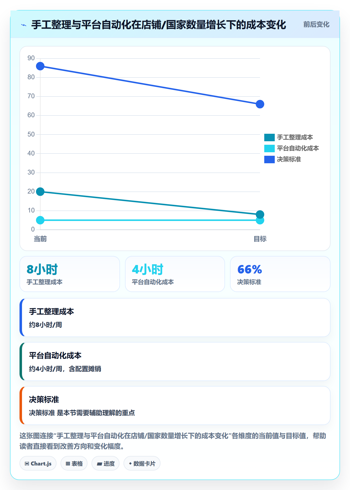 外贸数据分析平台操作手册：国家市场对应的多店经营步骤