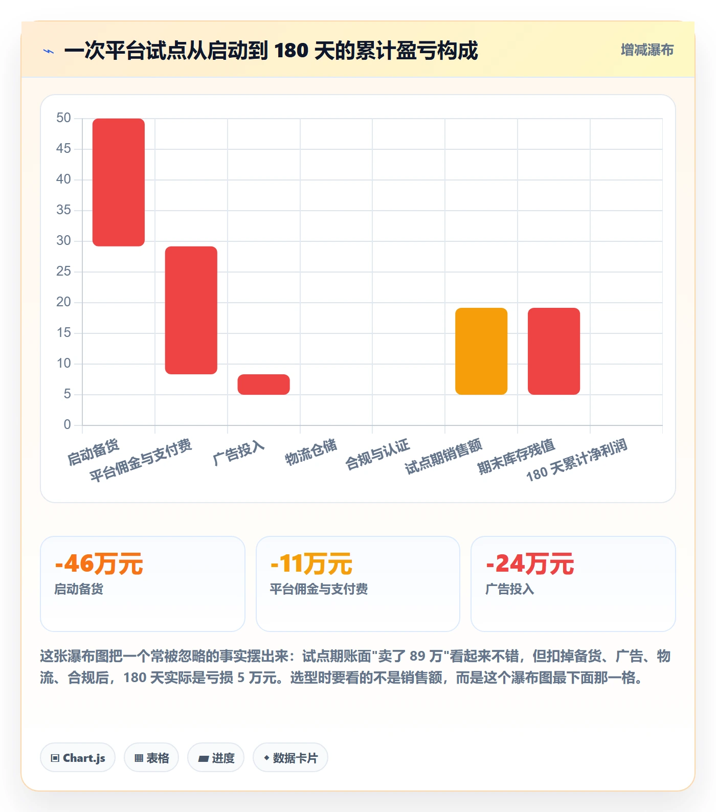 跨境电商一站式服务管理要点：平台入驻的选型方法如何设计