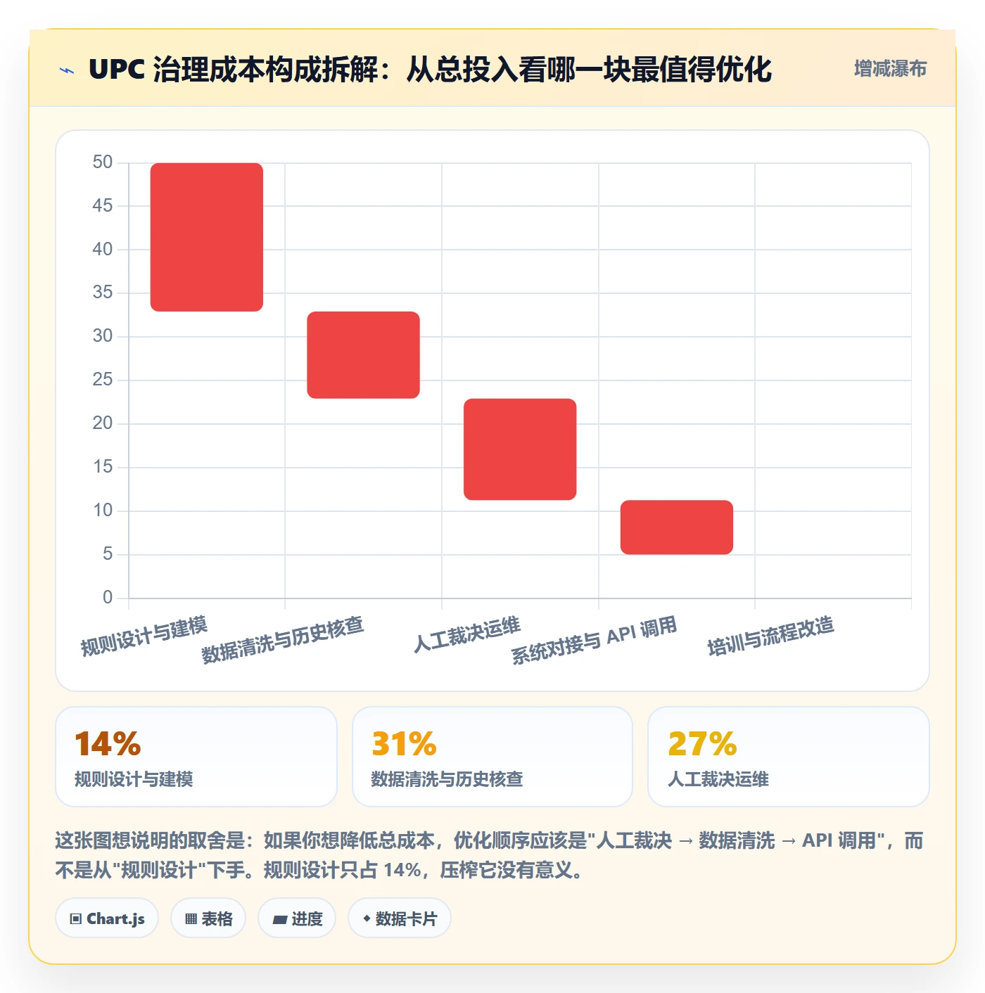 UPC码方案设计：商品绑定场景的平台规则怎么做