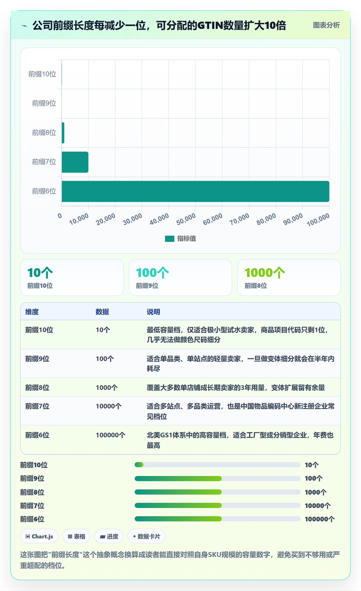UPC码基础课：代码申请相关的标准化管理一次讲透