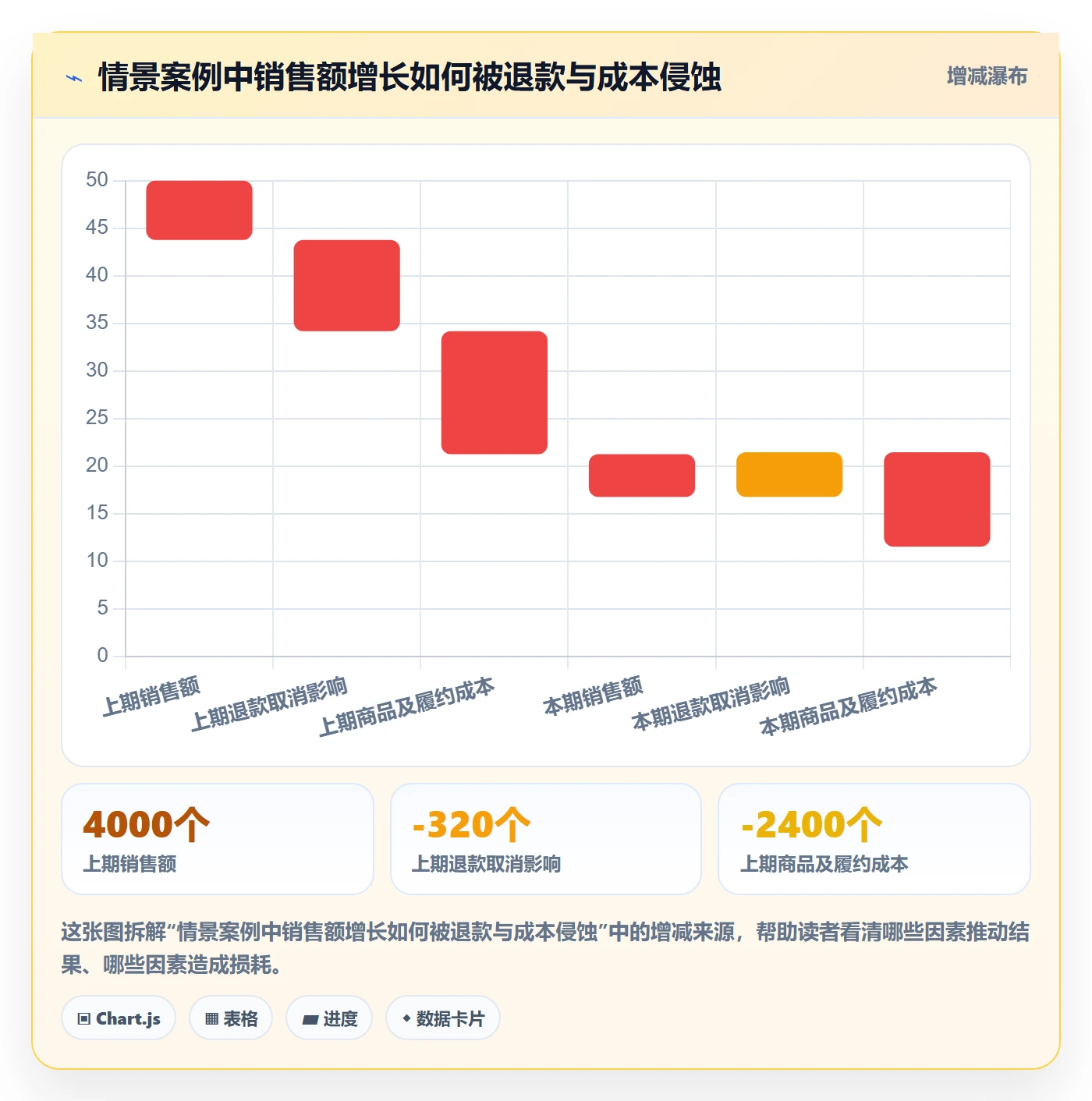 temu优化清单：账号绩效与数据复盘的关键动作