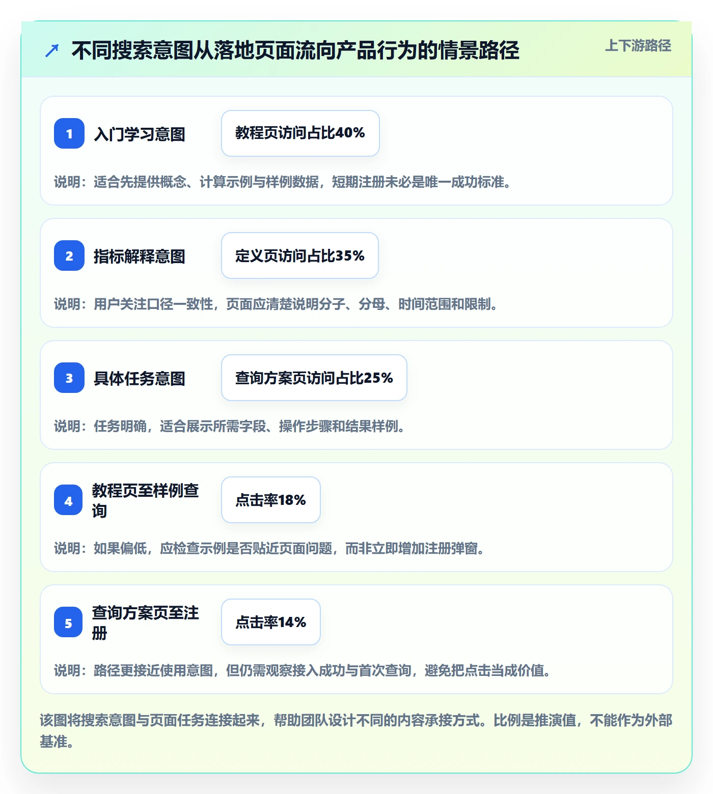 想做好电商数据查询网站，先掌握精细化运营中的流量分析
