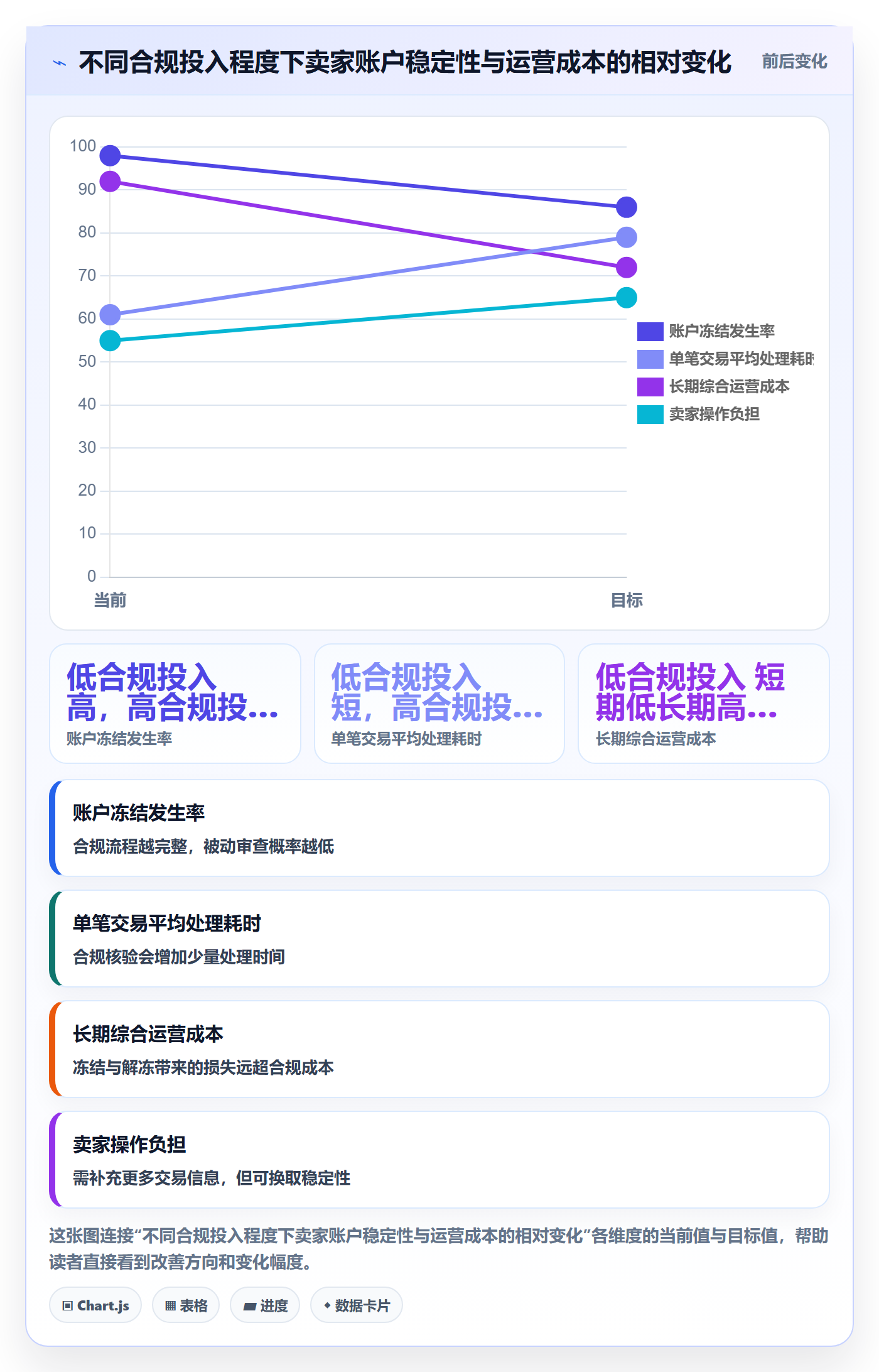 跨境电商一站式服务执行标准：支付收款环节如何体现合规管理