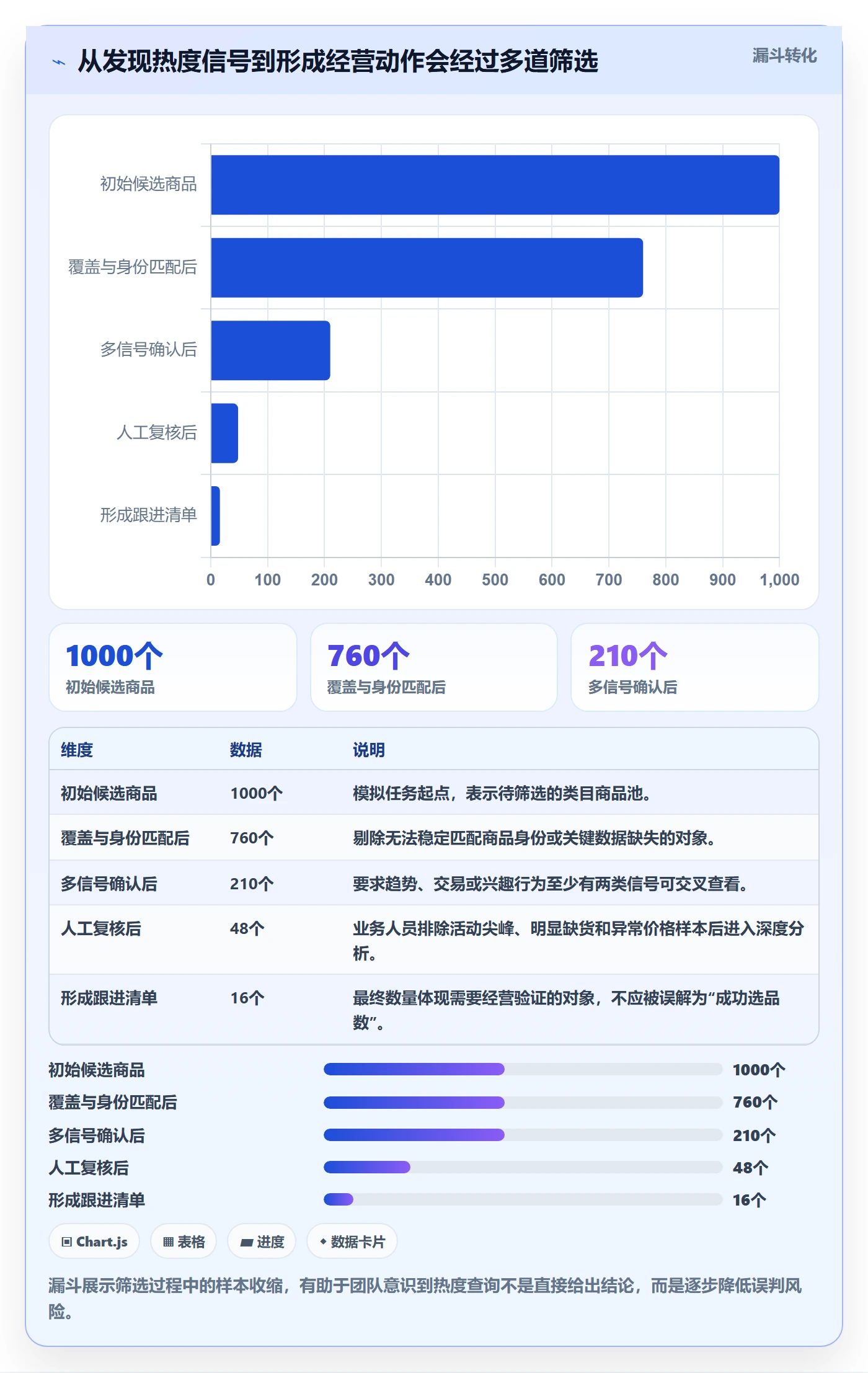 电商数据查询网站方案设计：商品热度场景的工具对比怎么做