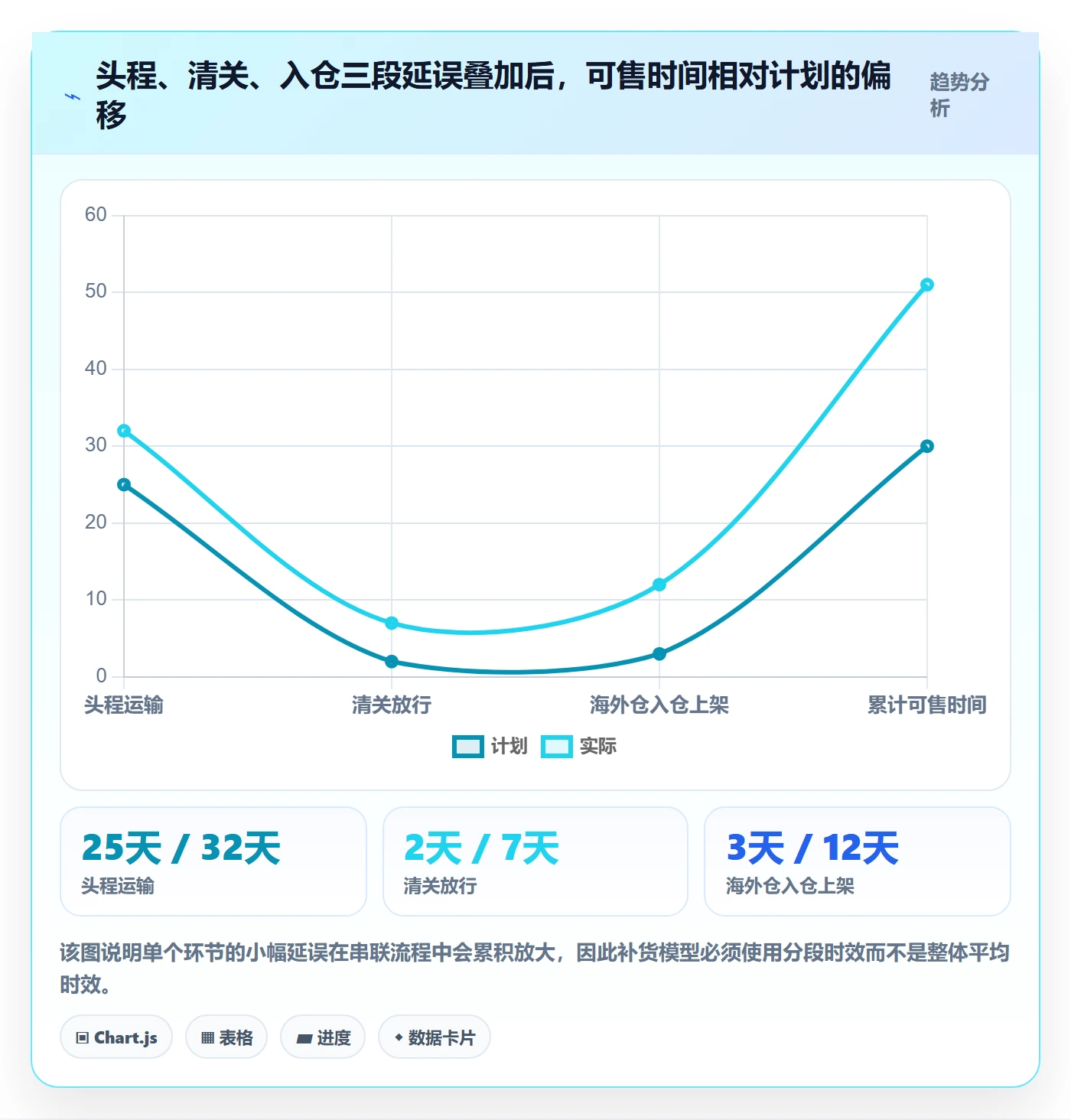 erp跨境电商工作指南：用风险排查解决采购补货问题