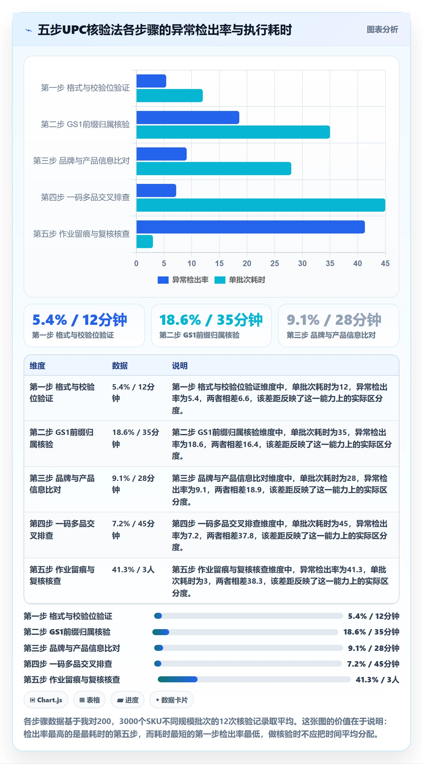 UPC码检查方法：通过GS1注册评估海外仓管理质量
