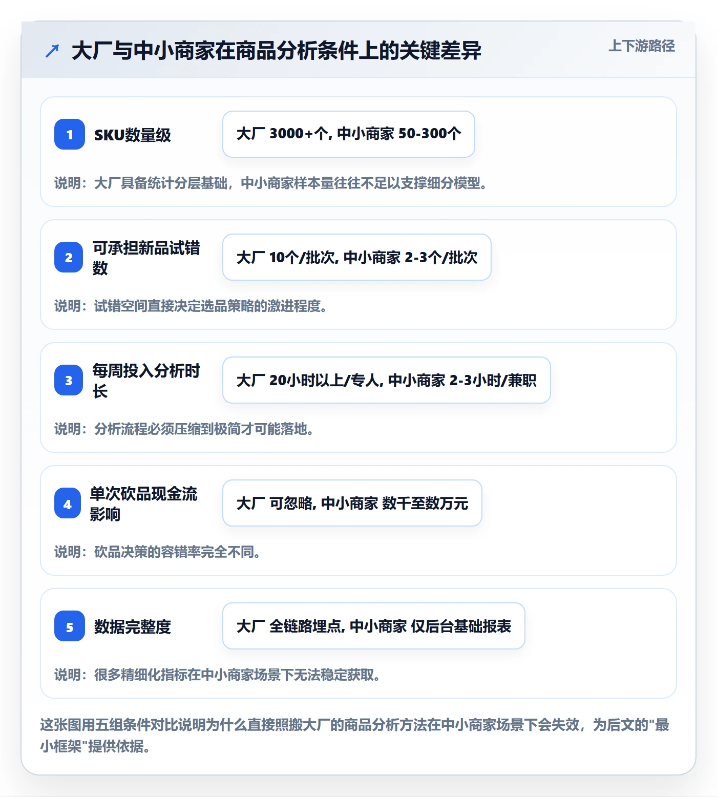 商品分析实践指南:组合优化的中小商家怎样更有效