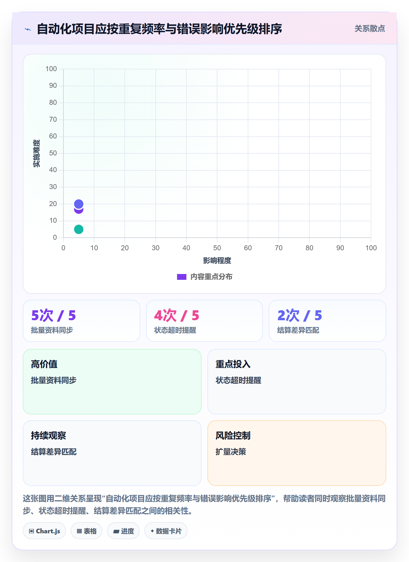 temu规划方法：全托管模式与系统搭建如何衔接