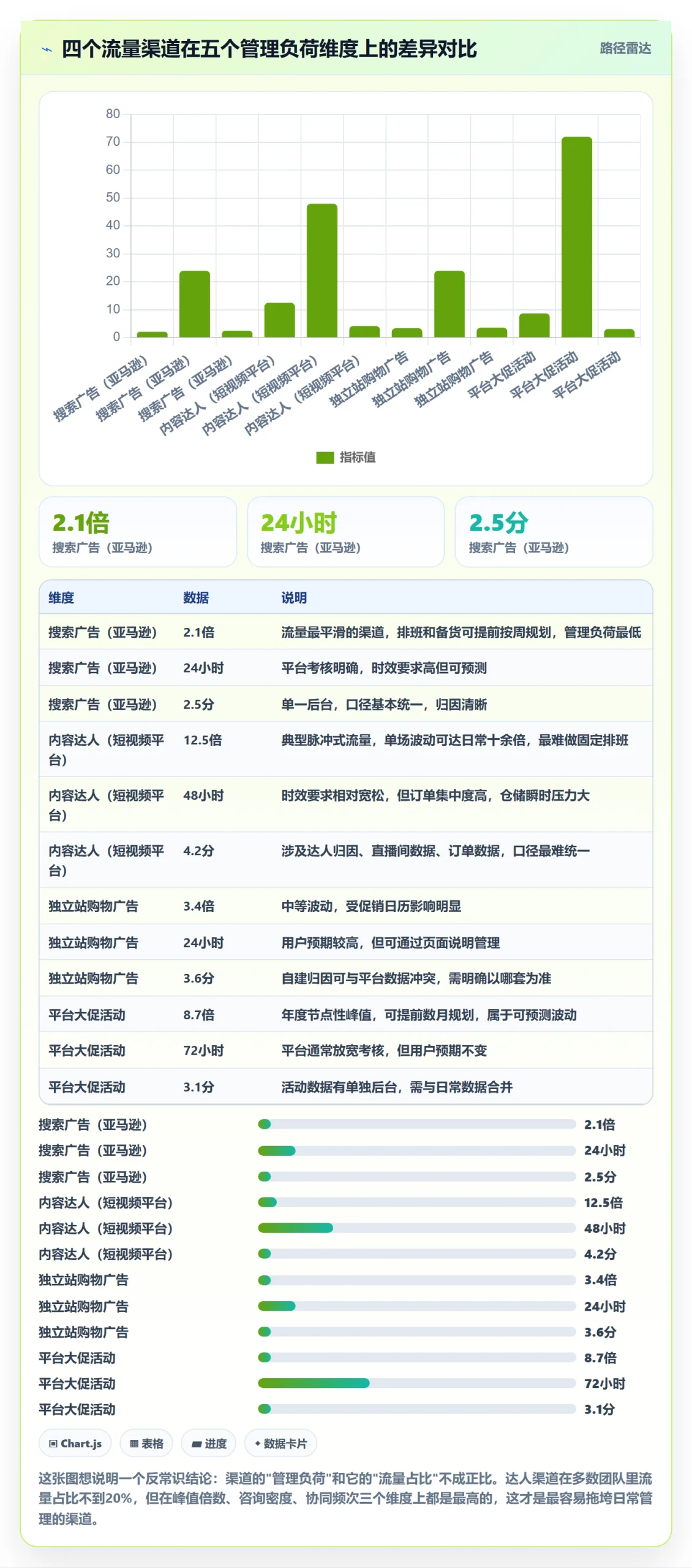 跨境电商运营业务拆解:流量获取为什么影响日常管理