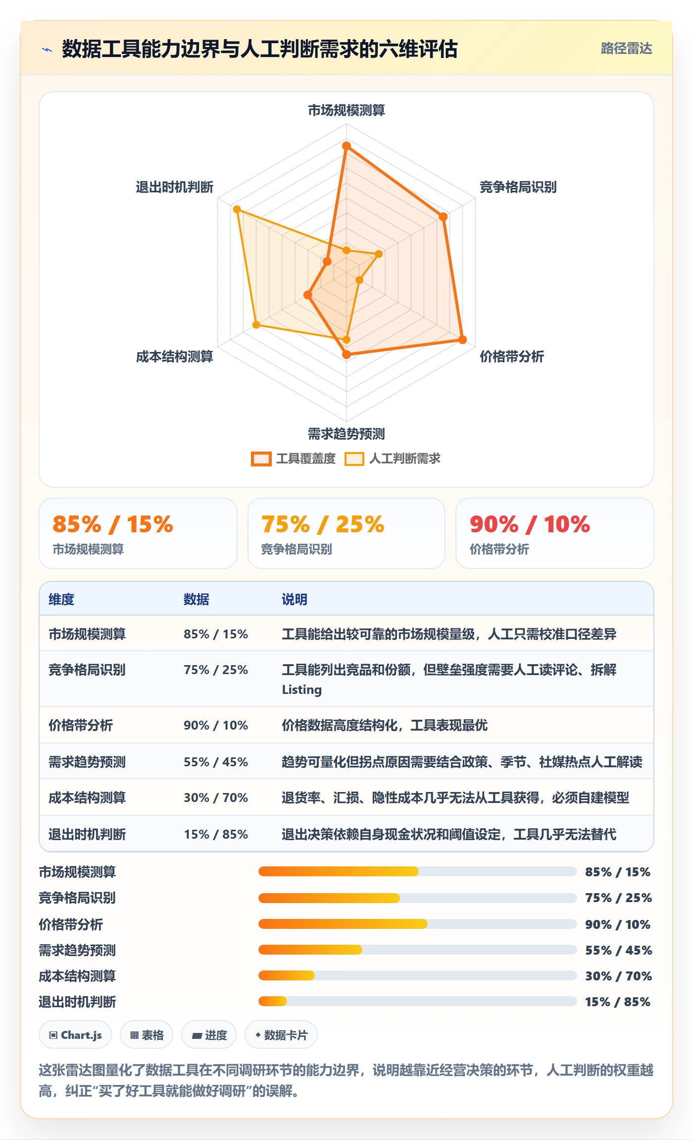 跨境电商运营实施路径：市场调研如何完成进阶玩法