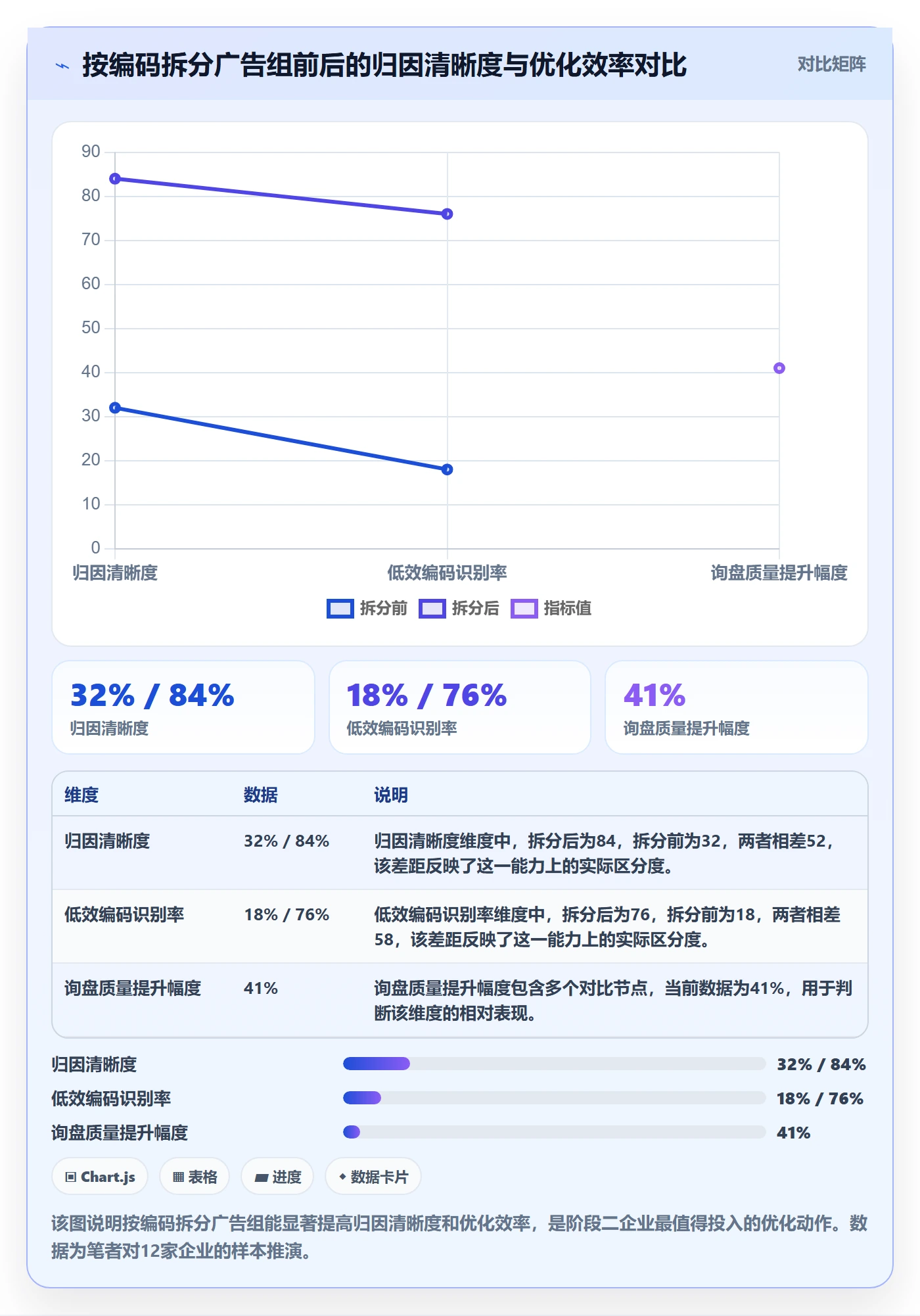 外贸数据分析平台怎么选？商品编码相关的广告投放判断标准