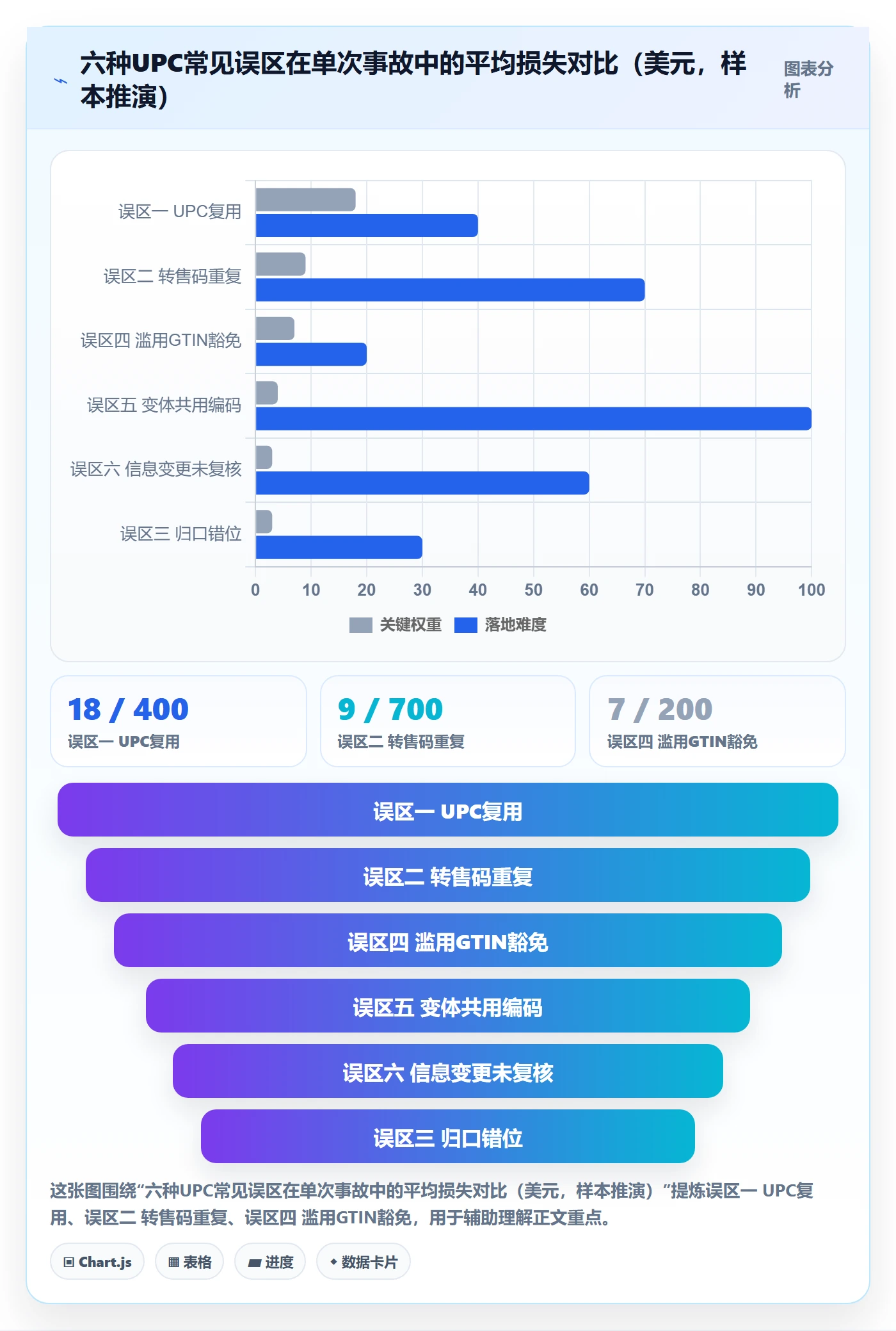 UPC码怎么优化？先从编码规范的日常管理入手