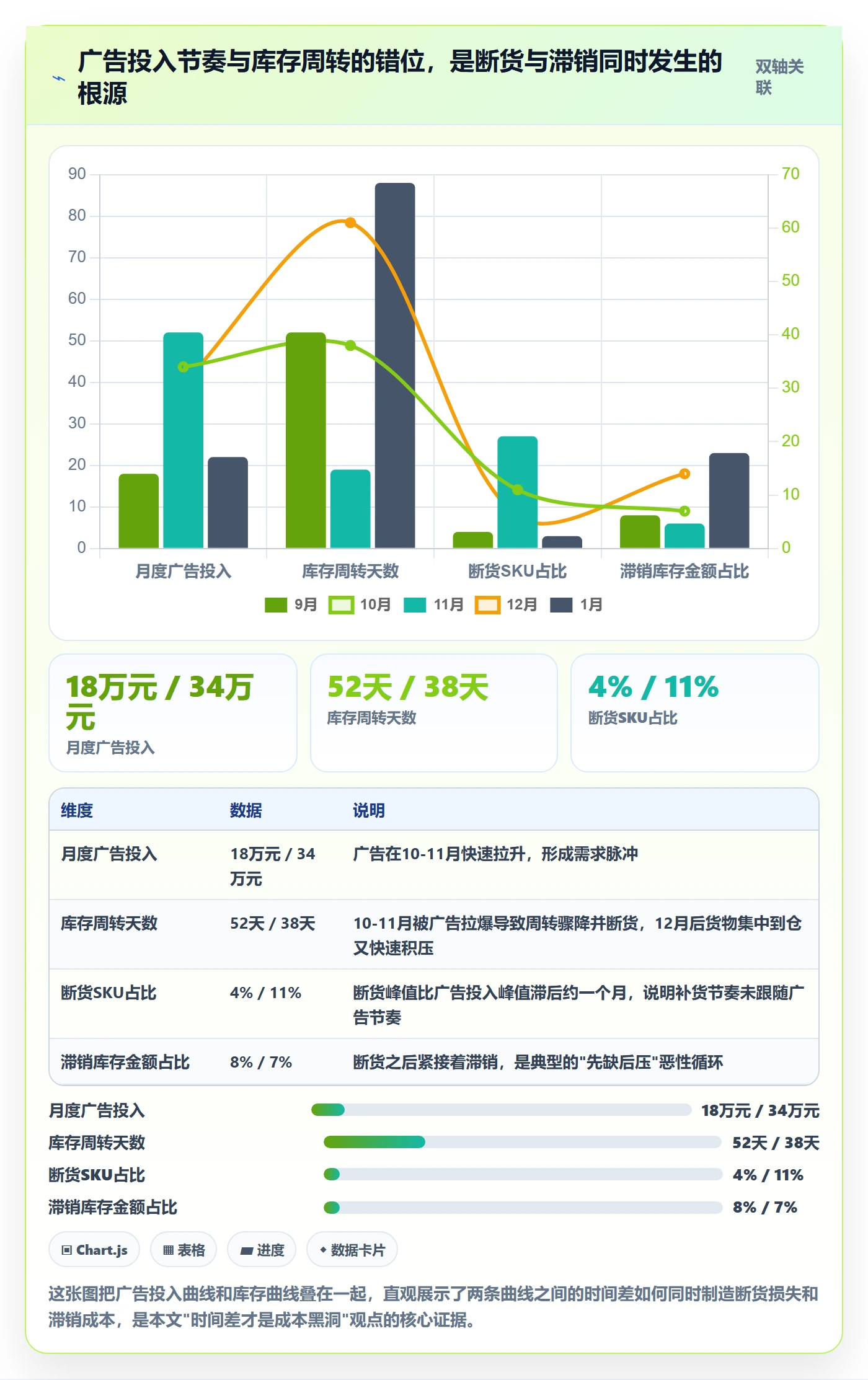 跨境电商运营优化清单：广告投放与物流方案的关键动作