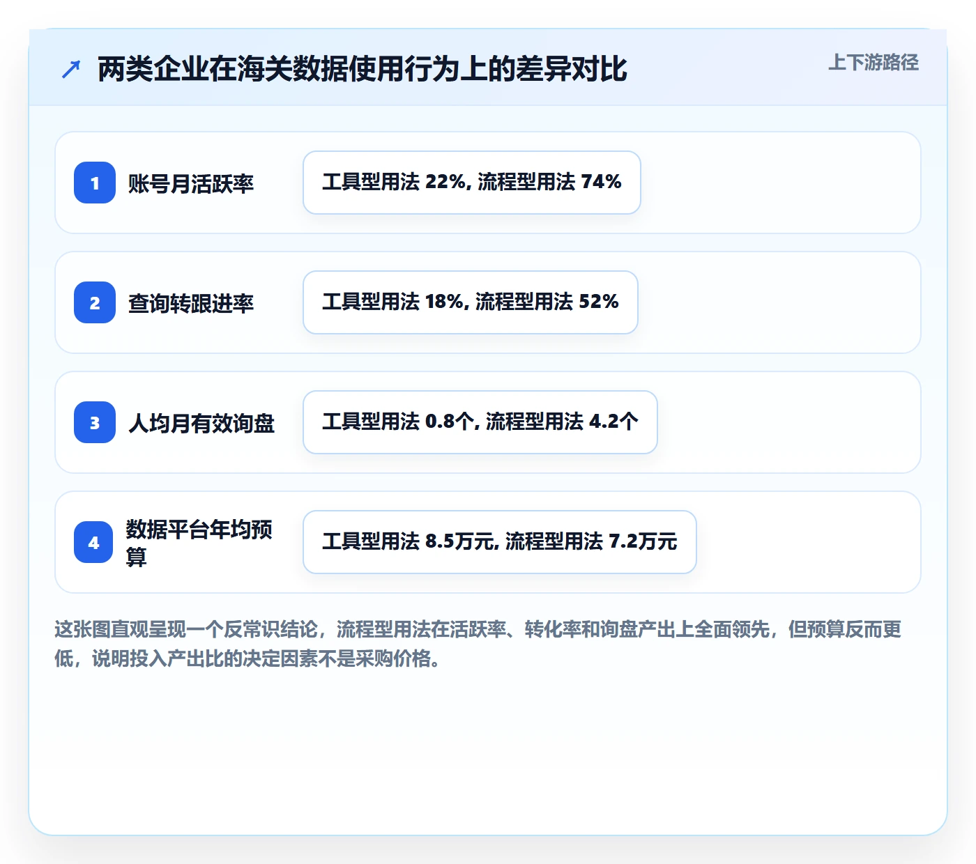 外贸数据分析平台升级方案：用流程设计改善海关数据