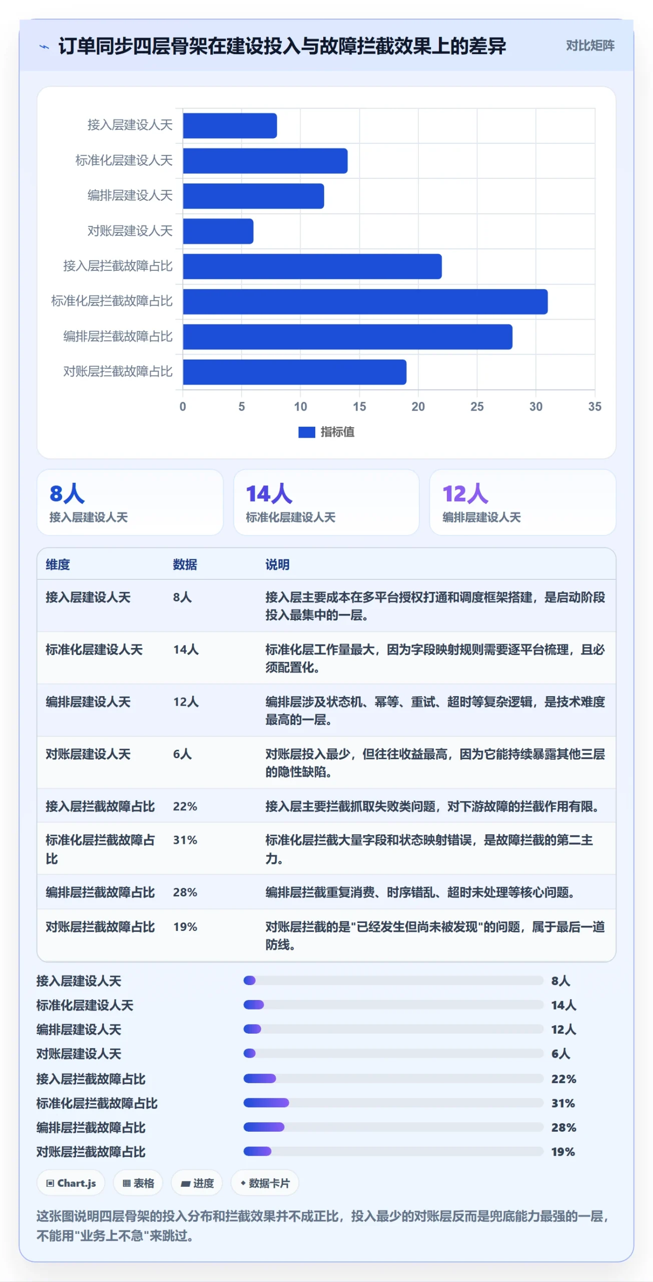erp跨境电商管理模板:围绕订单同步开展流程设计