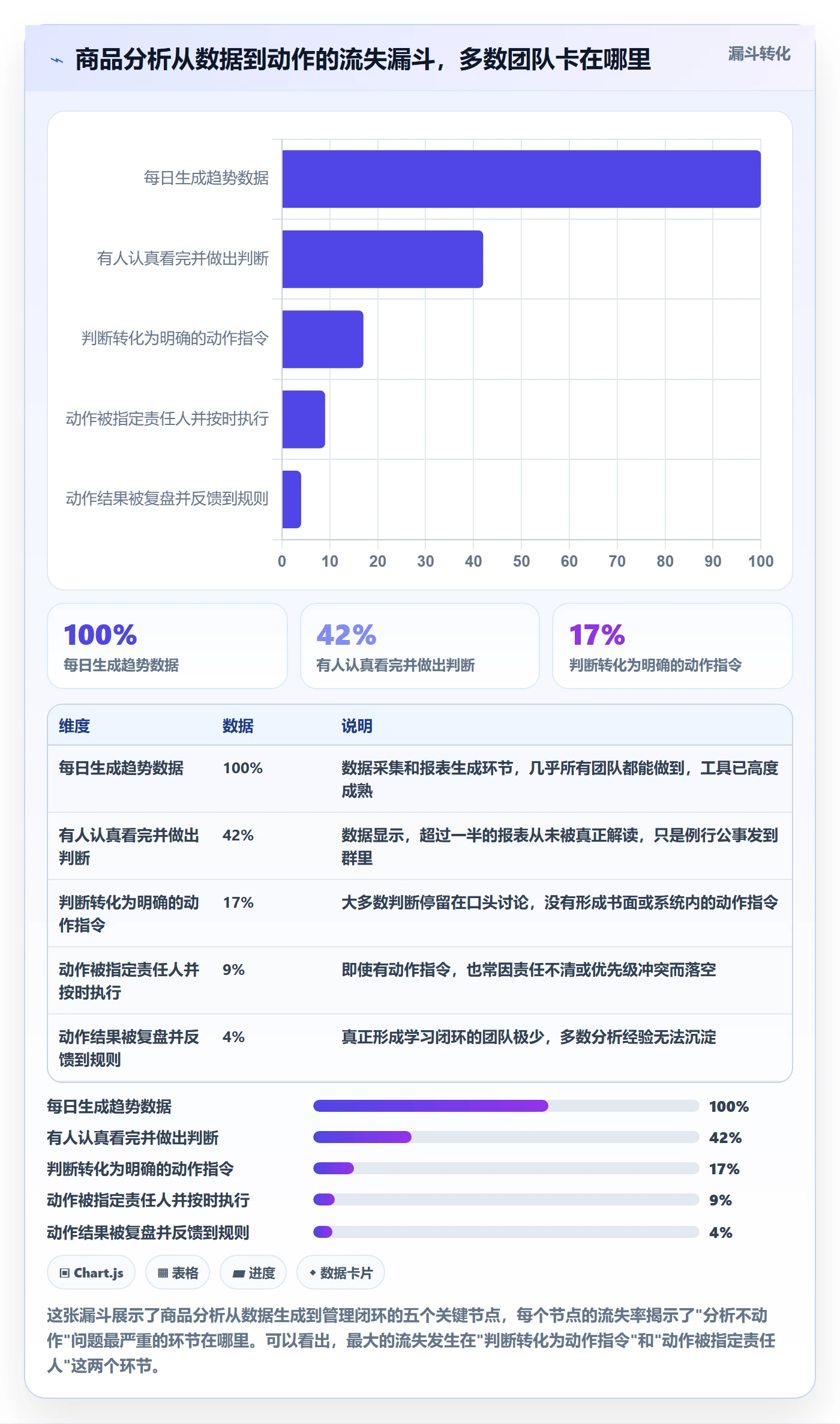 商品分析改造重点：从销量趋势推进日常管理