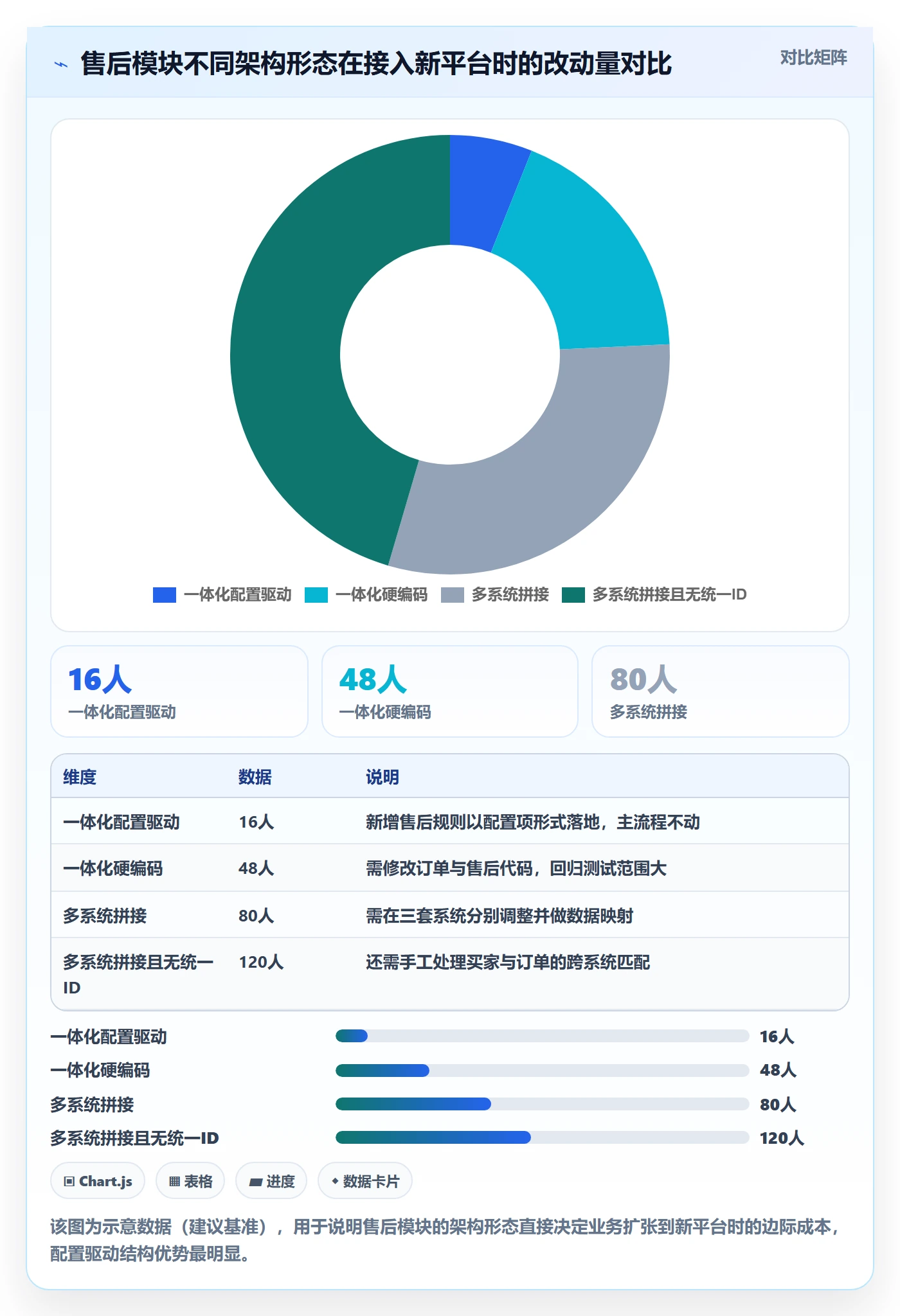 跨境电商一站式服务业务拆解：售后服务为什么影响系统搭建