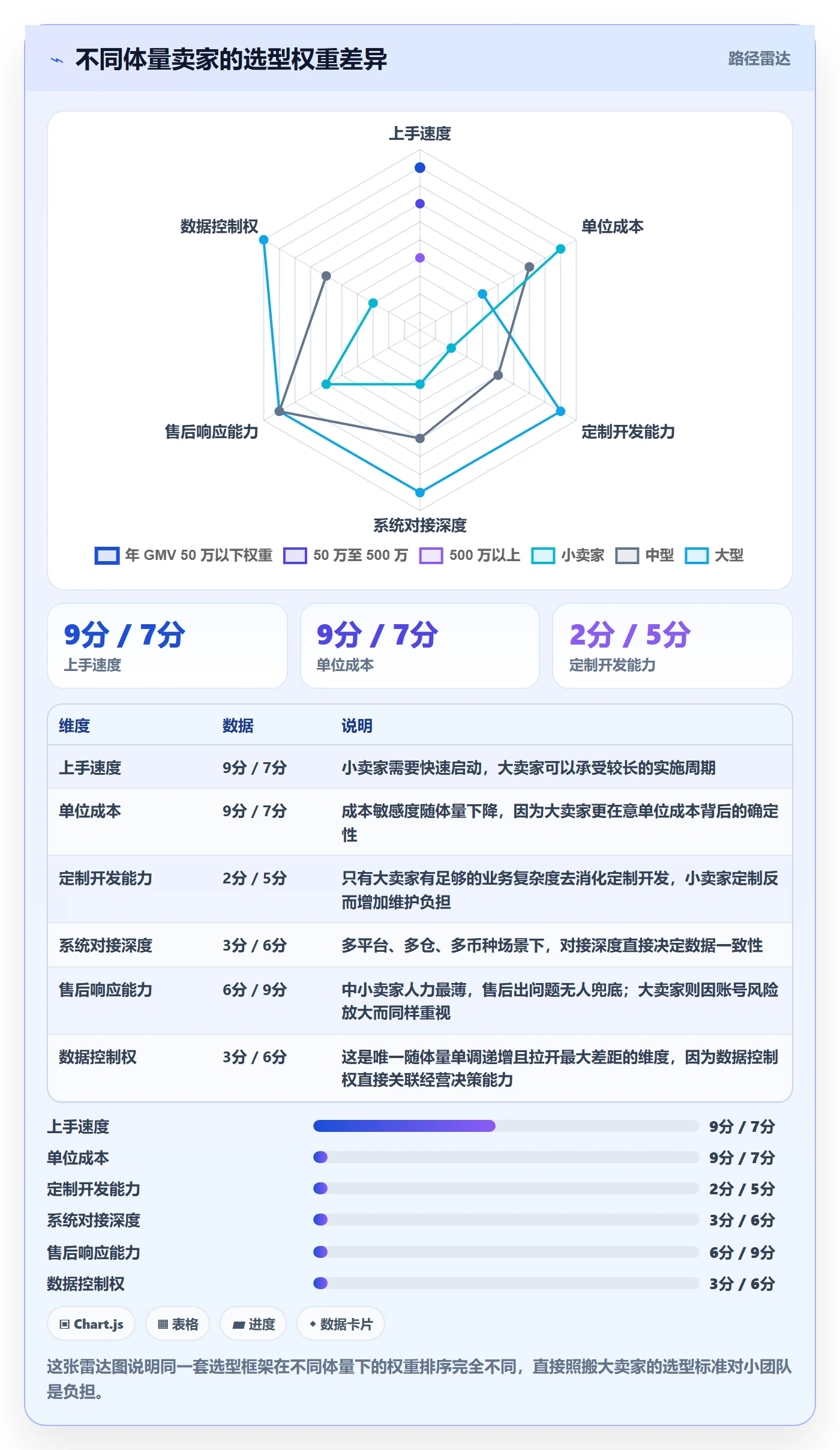 跨境电商一站式服务实战复盘：从售后服务验证选型方法效果