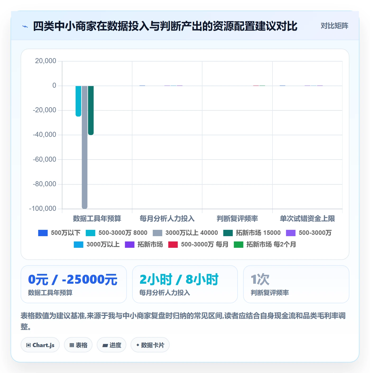 外贸数据分析平台数据方法：用市场趋势支撑中小商家判断