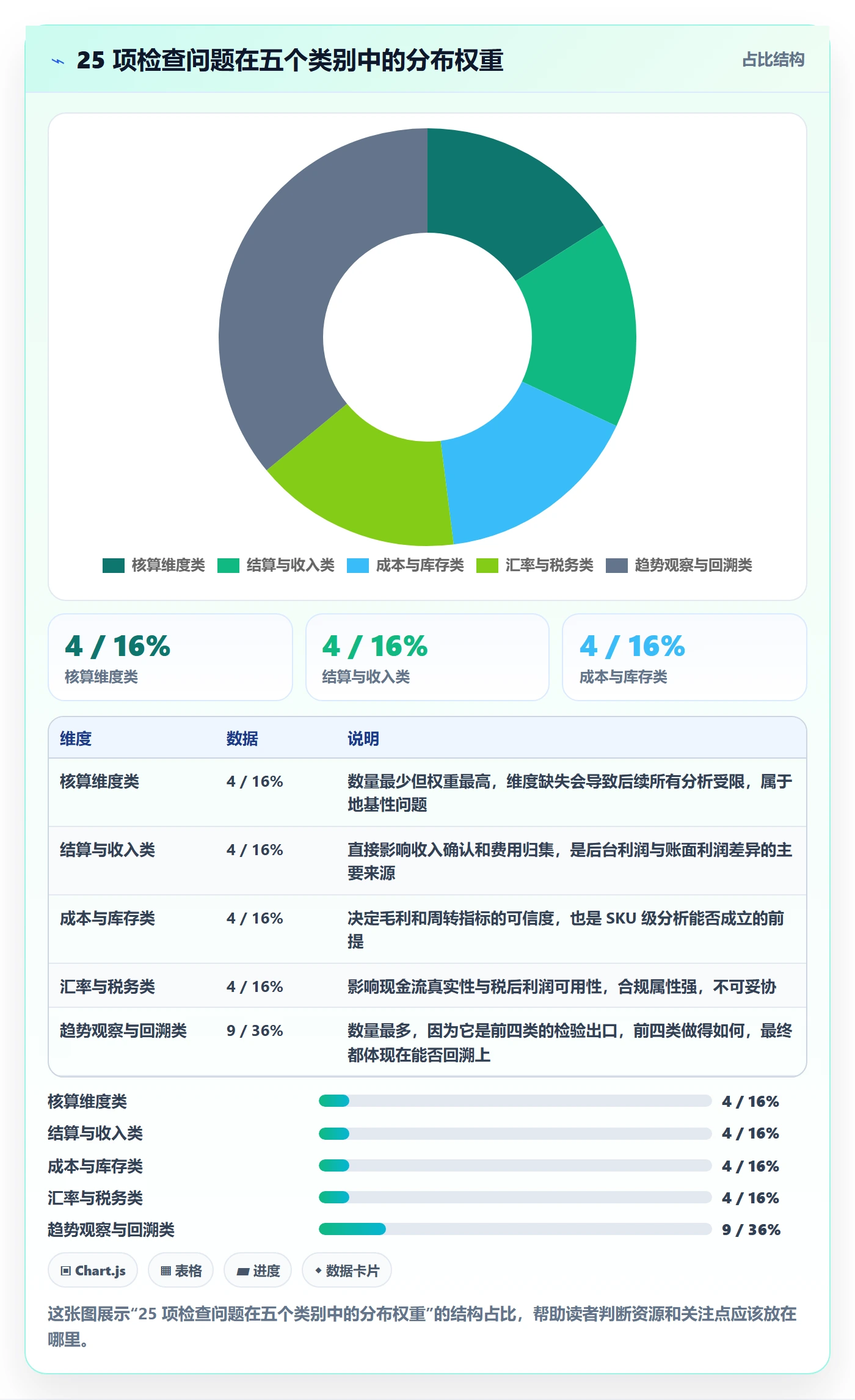 erp跨境电商规划方法：财务核算与趋势观察如何衔接