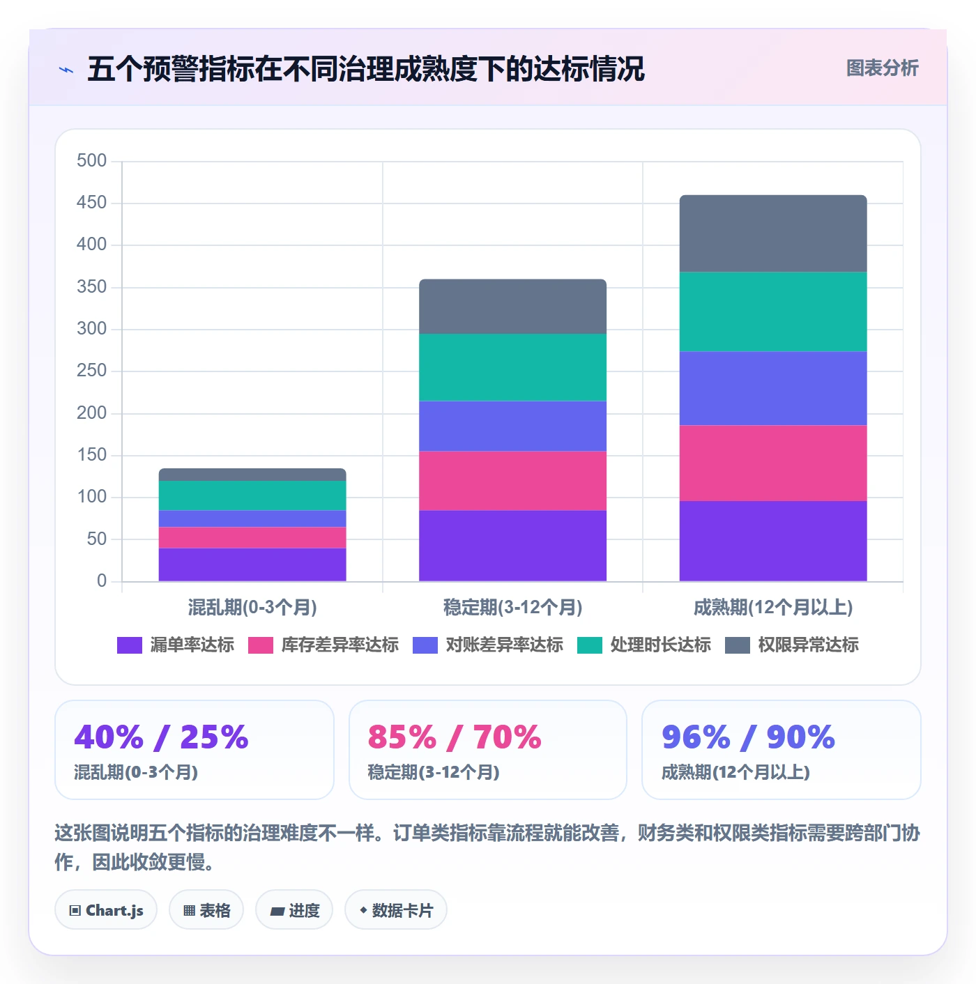 erp跨境电商避坑指南：系统实施环节的日常管理要注意什么