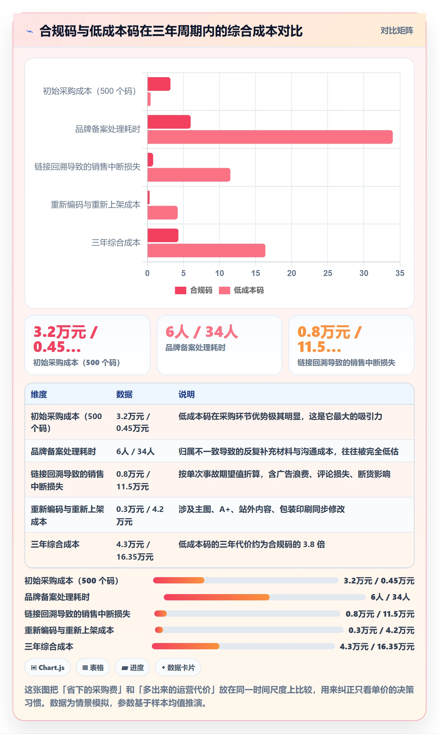 UPC码基础课：重复码排查相关的品牌建设一次讲透