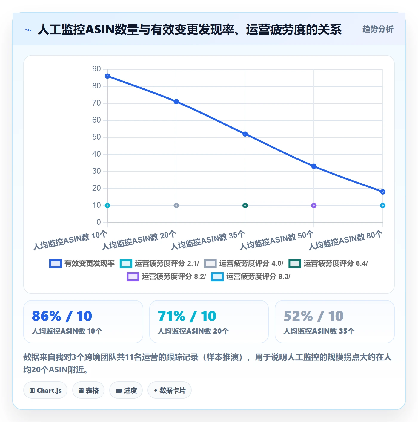 亚马逊软件管理要点：竞品监控的自动化方案如何设计