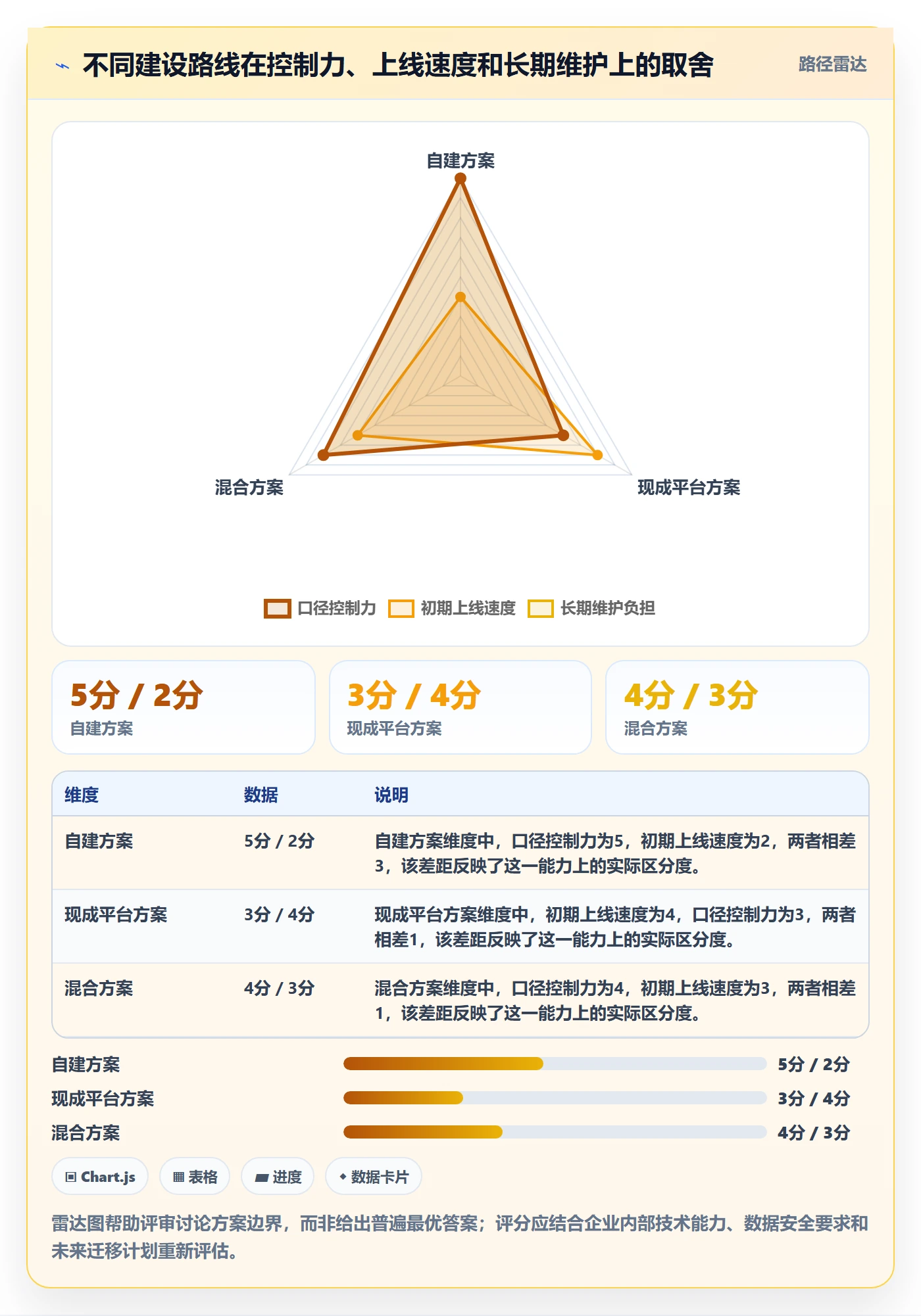 电商数据查询网站升级方案：用落地案例改善数据口径