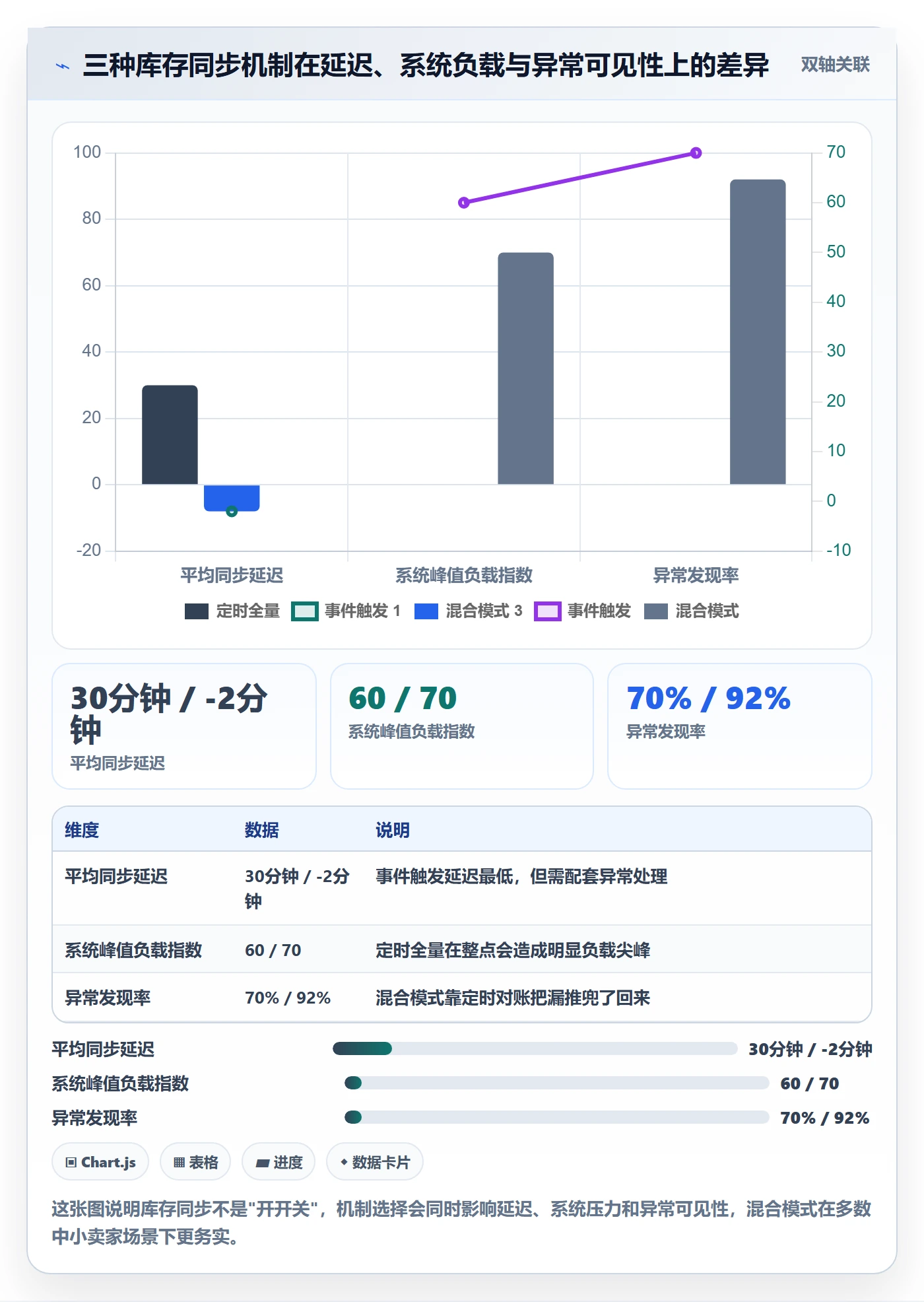 跨境电商一站式服务怎么用？仓储物流场景下的多店经营拆解