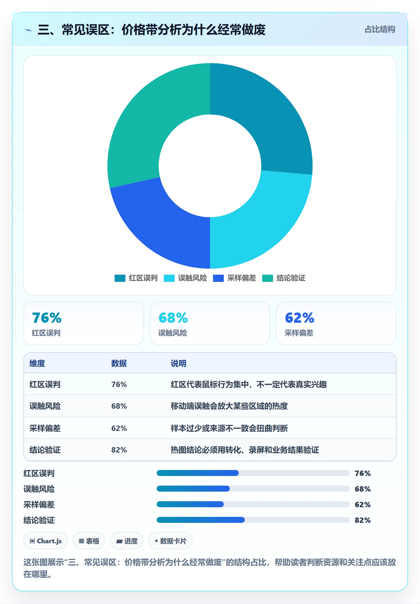 三、常见误区：价格带分析为什么经常做废