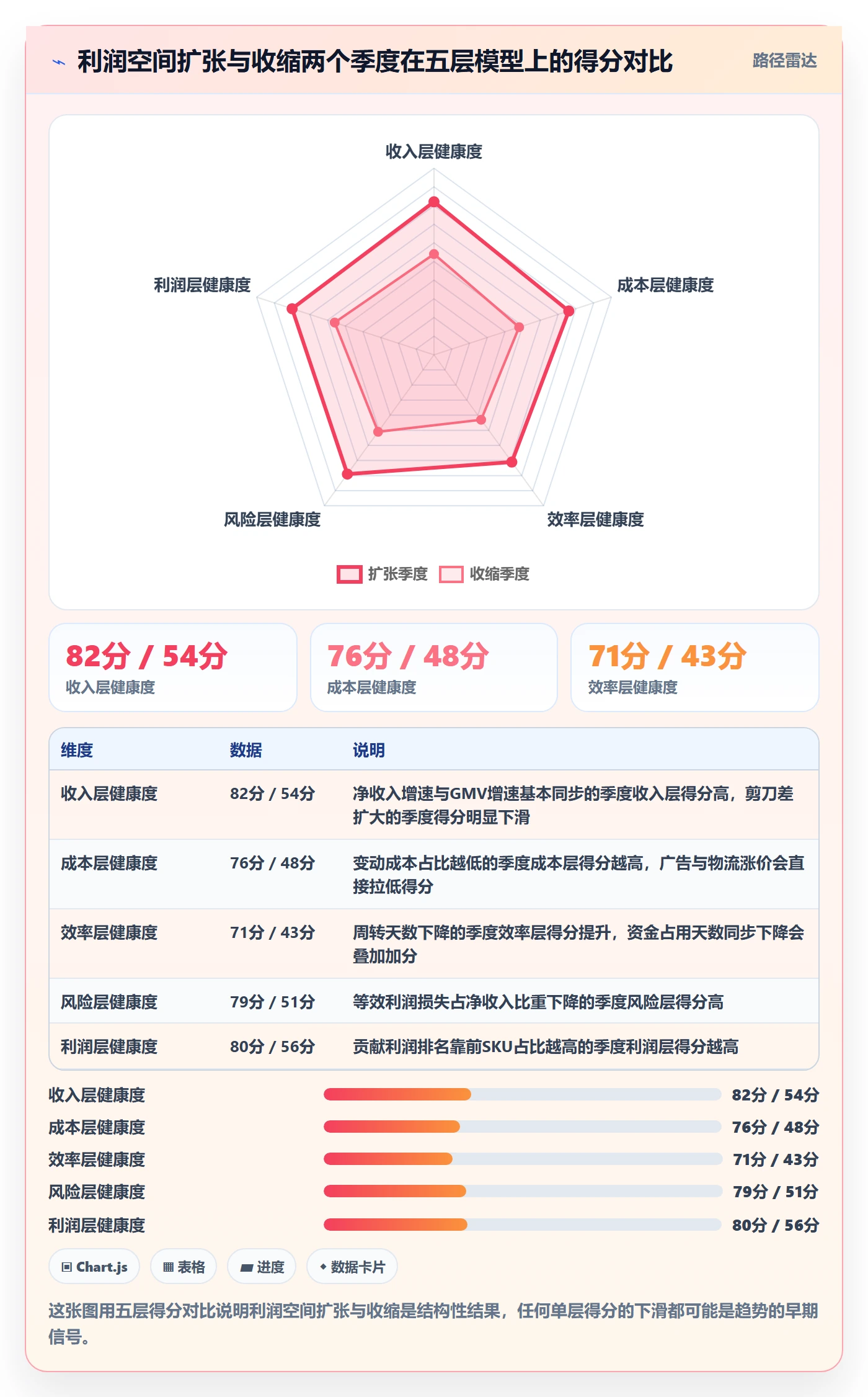 商品分析从0到1：利润空间的季度复盘与操作要点
