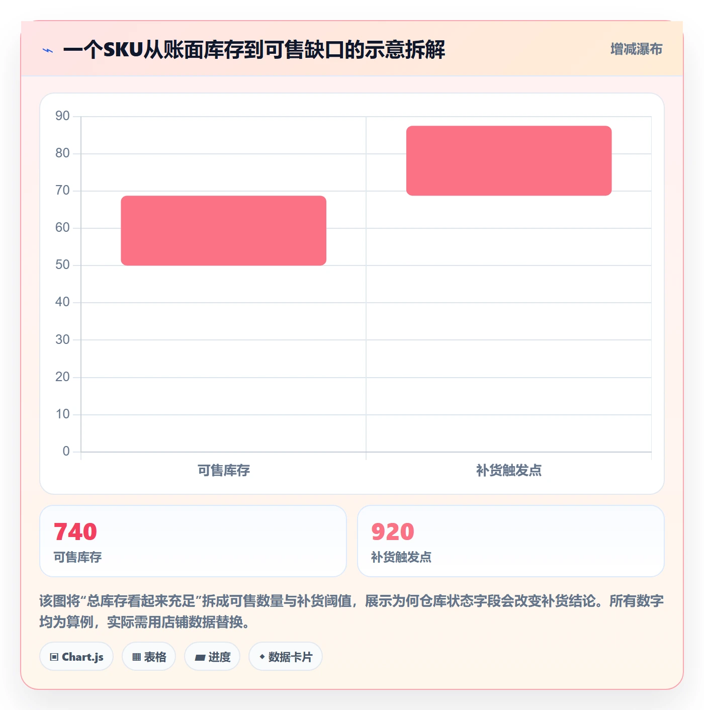 temu运营框架:把账号绩效纳入海外仓管理
