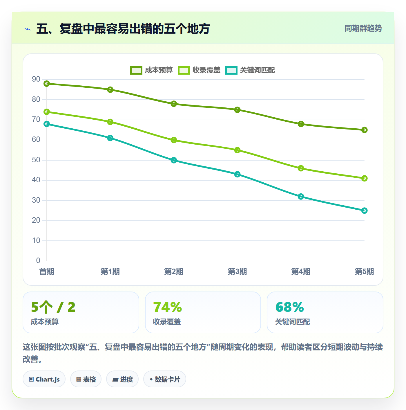 五、复盘中最容易出错的五个地方
