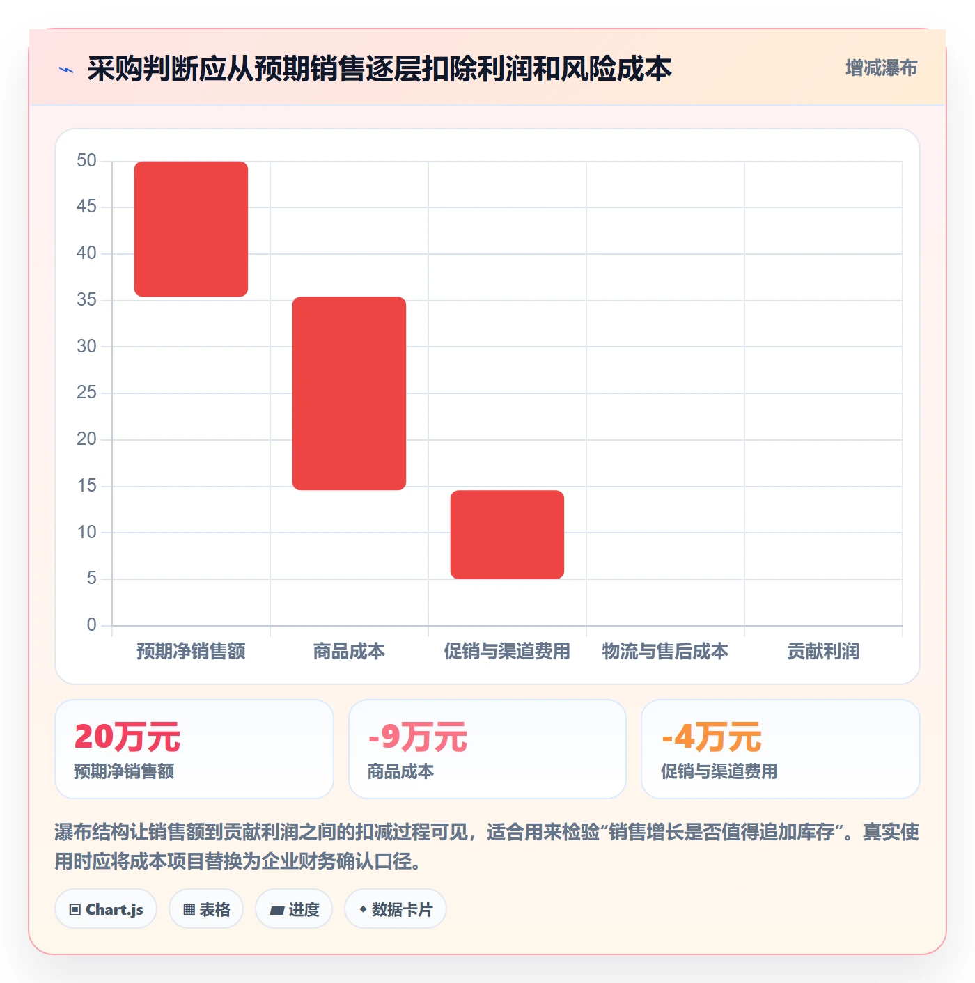 电商数据查询网站进阶课：围绕行业趋势完善多店经营