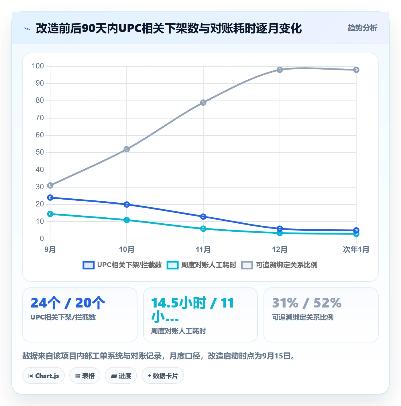 UPC码场景解析：商品绑定中的系统搭建怎么处理