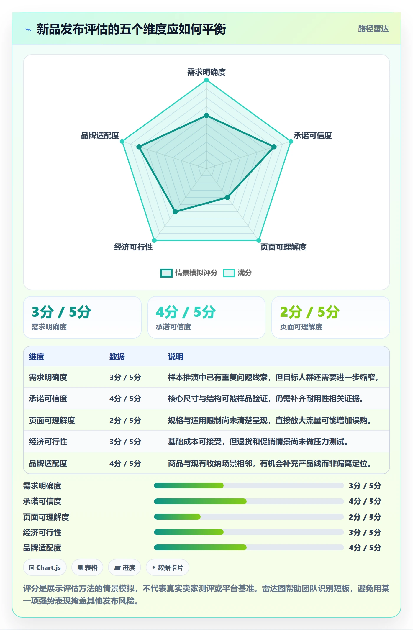 temu运营框架：把商品发布纳入品牌建设