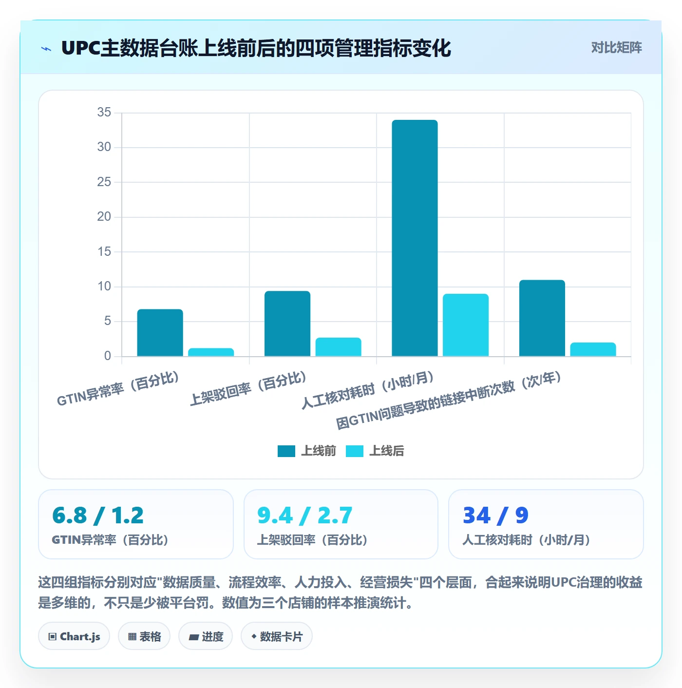 UPC码避坑指南：合规风险环节的日常管理要注意什么