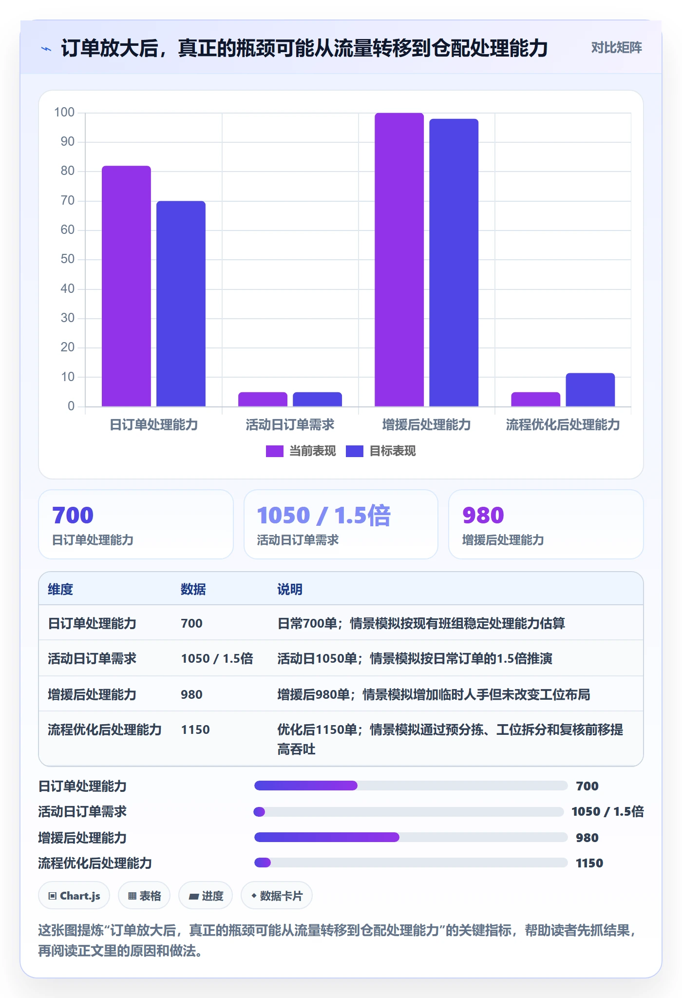 temu实施路径：活动流量如何完成旺季准备