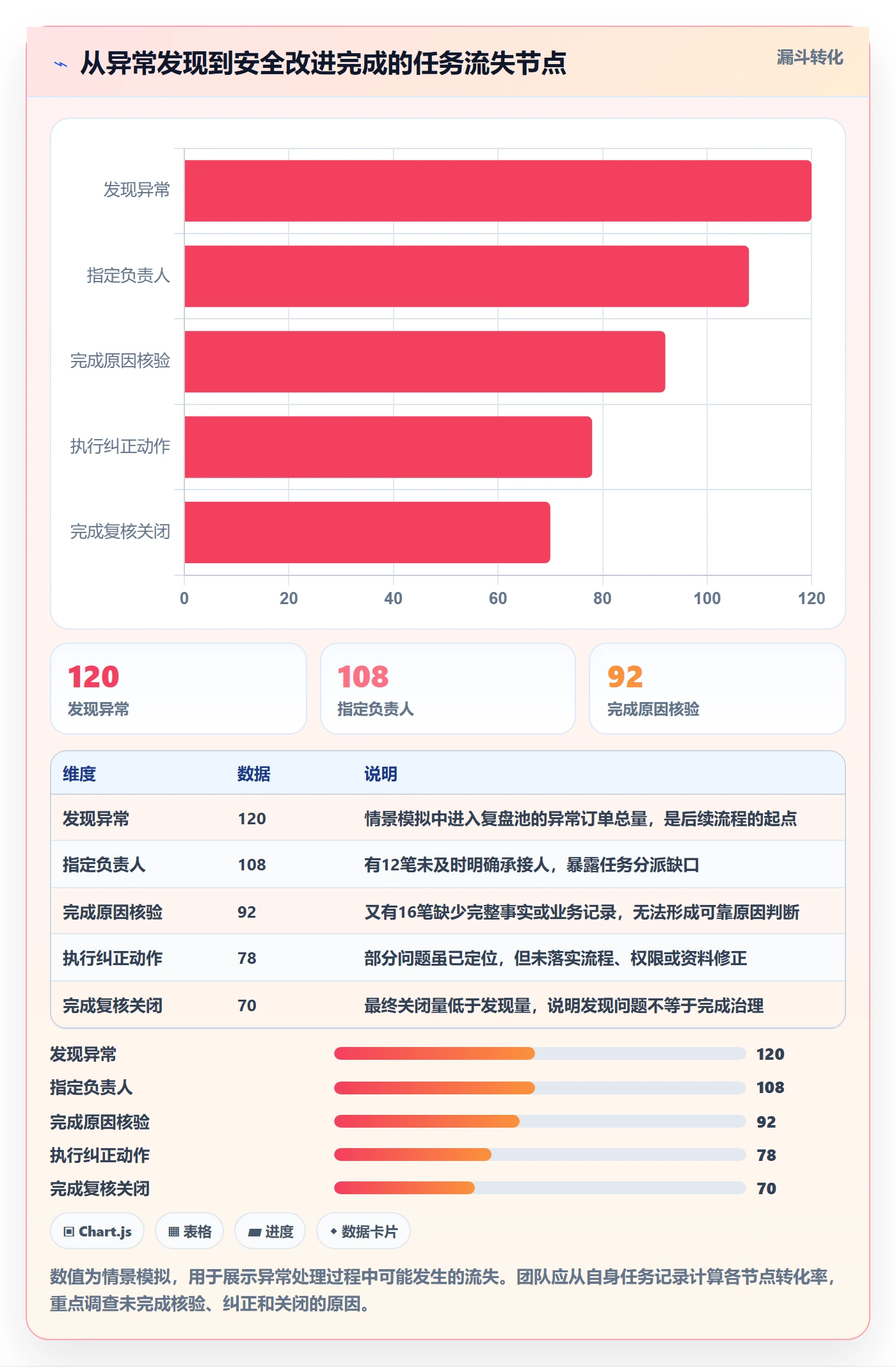 temu改造重点：从账号绩效推进账号安全